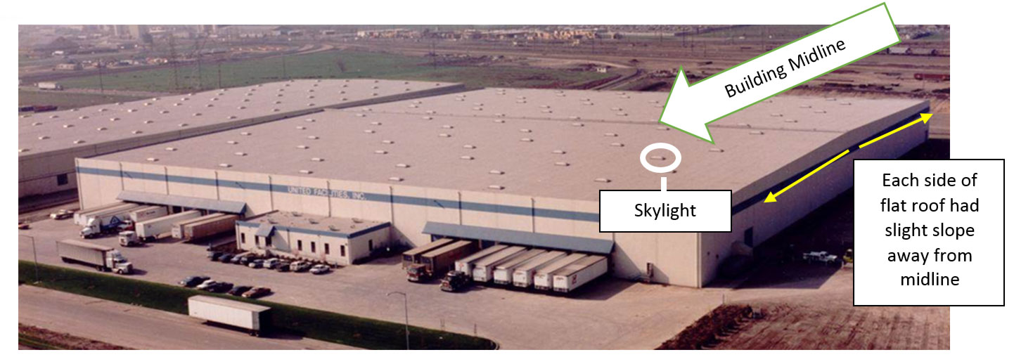 Aerial view of a warehouse with many skylights on the roof. Arrows show the slope of the roof and the broken skylight is circled.