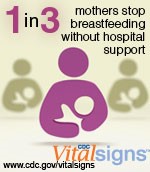 1 in 3 mothers stop breastfeeding without hospital support