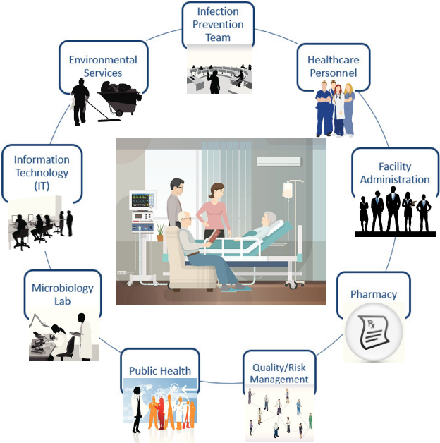 Healthcare Groups Prevent Infections, see list below