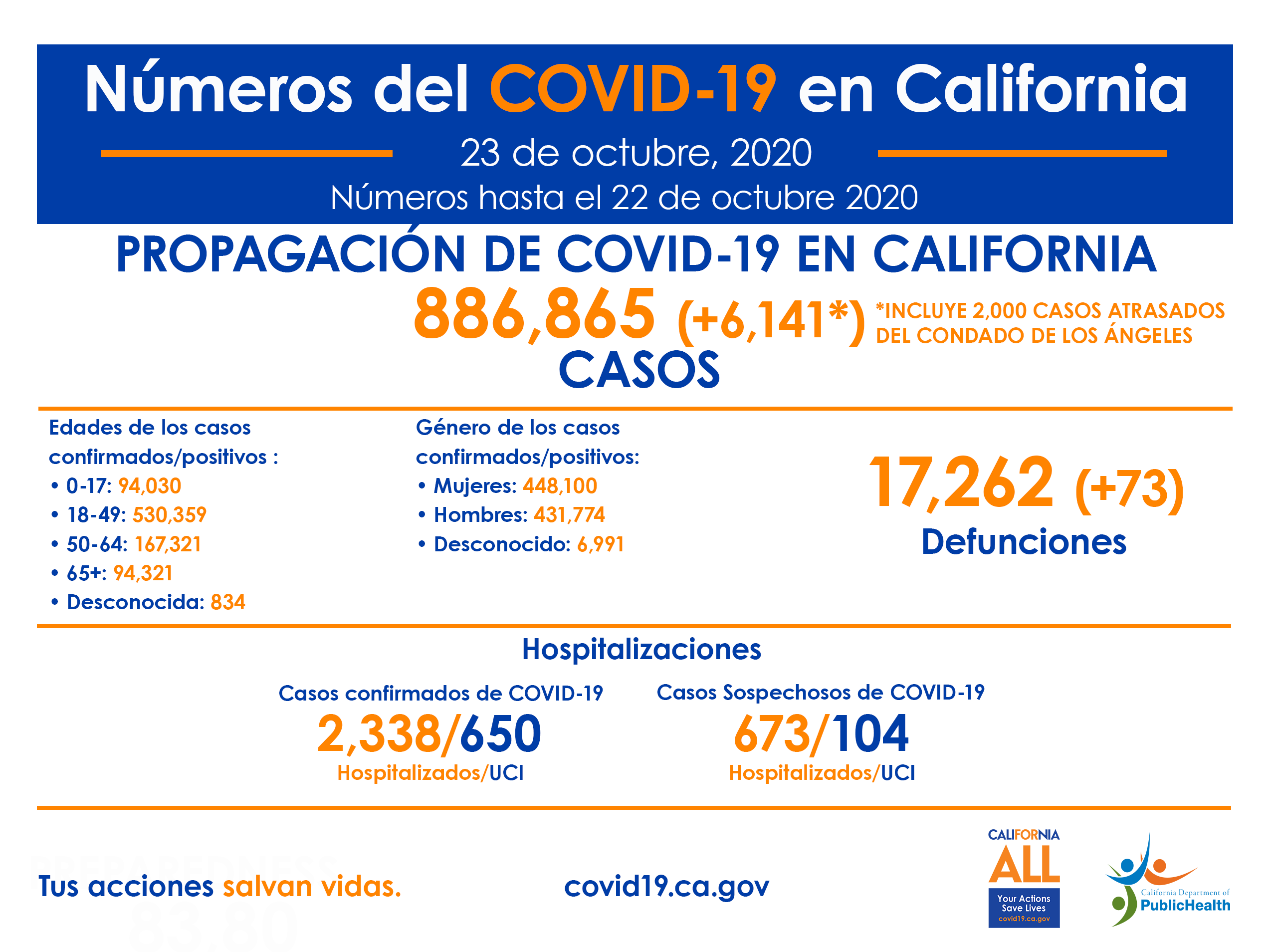 CA_COVID-19_ByTheNumbers_Half_Spanish