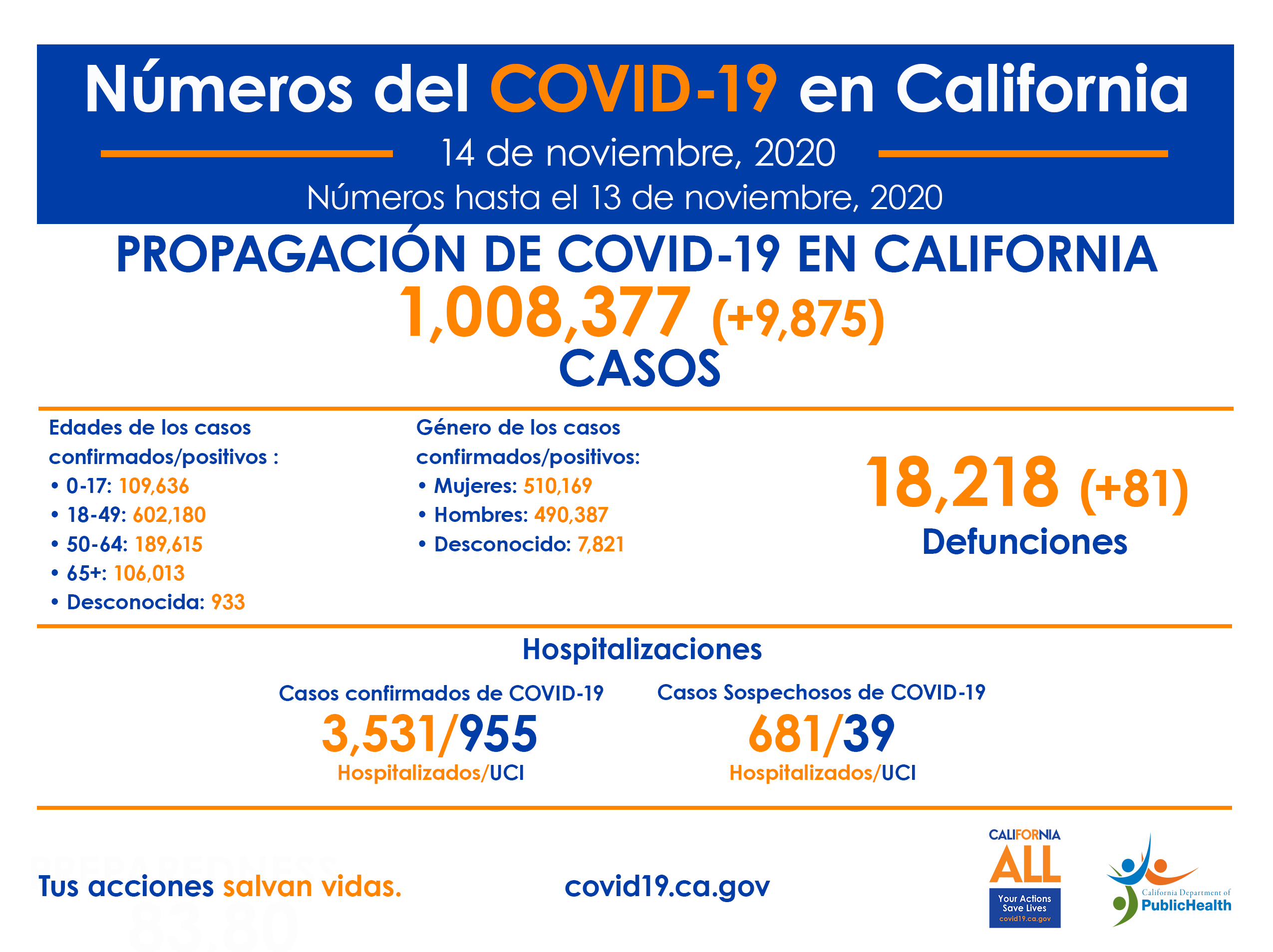 11-14_CA_COVID-19_ByTheNumbers_Spanish