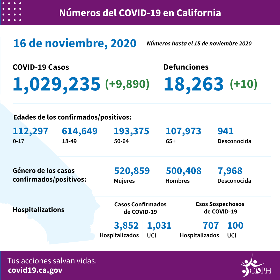 11-16_CA_COVID-19_ByTheNumbers_Spanish