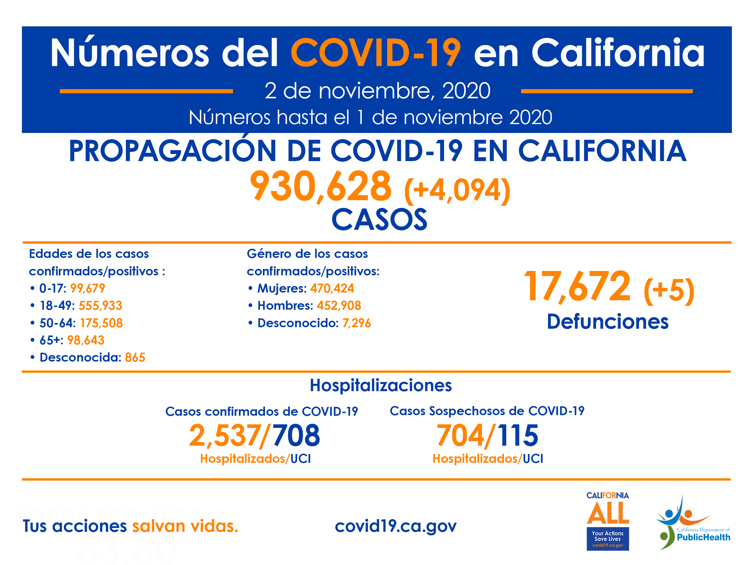 11-2.CA_COVID-19_ByTheNumbers_Spanish