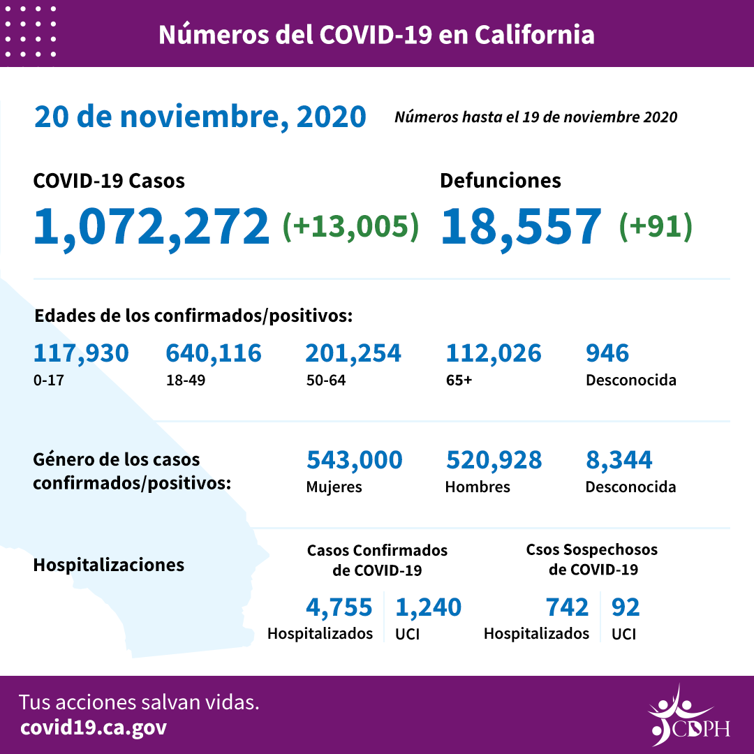 11-20_CA_COVID-19_ByTheNumbers_Spanish