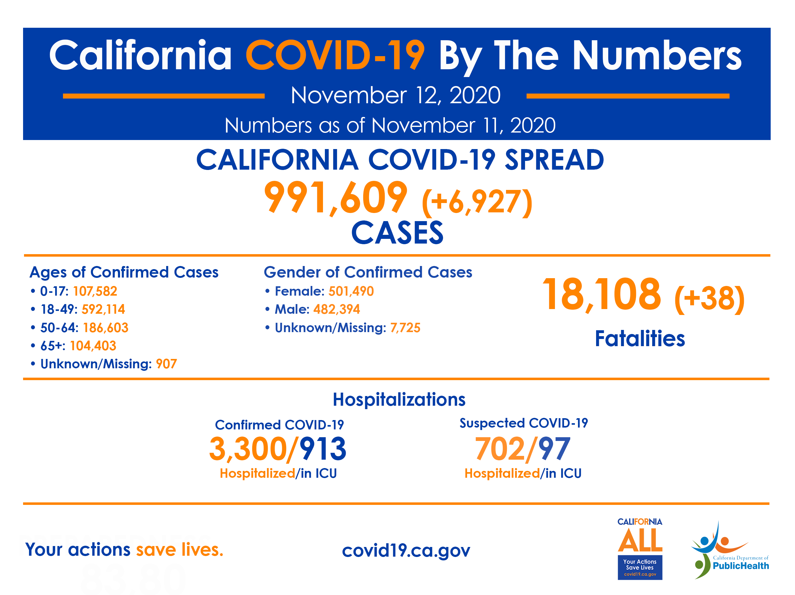 11.12_COVID-19_ByTheNumbers