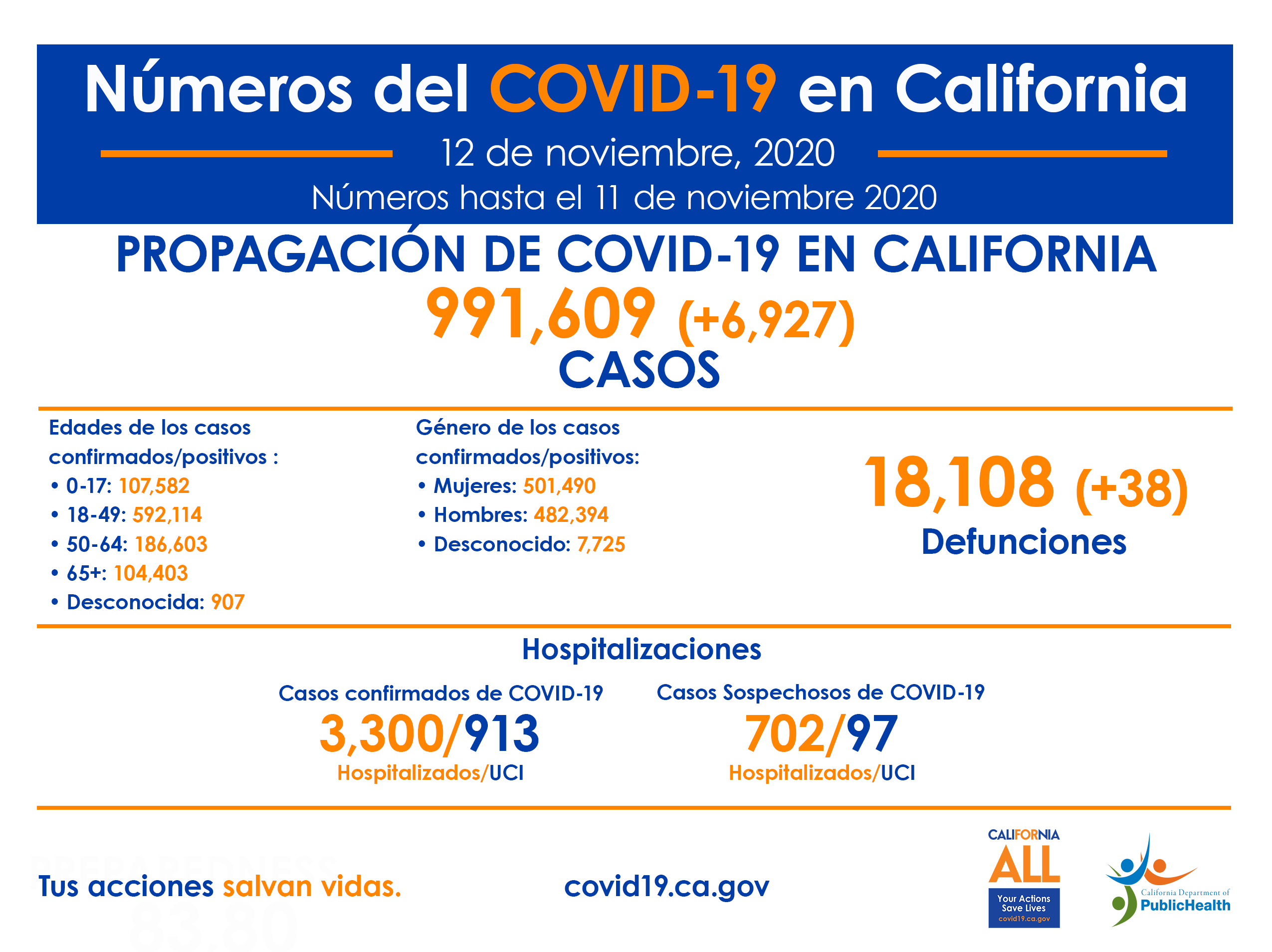 11.12_COVID-19_ByTheNumbers_Spanish