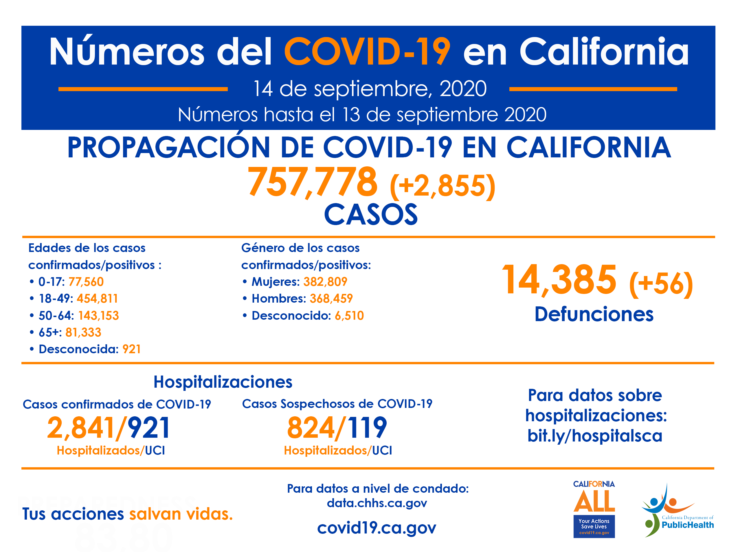 14_Sept_CA_COVID-19_ByTheNumbers_Half_Spanish