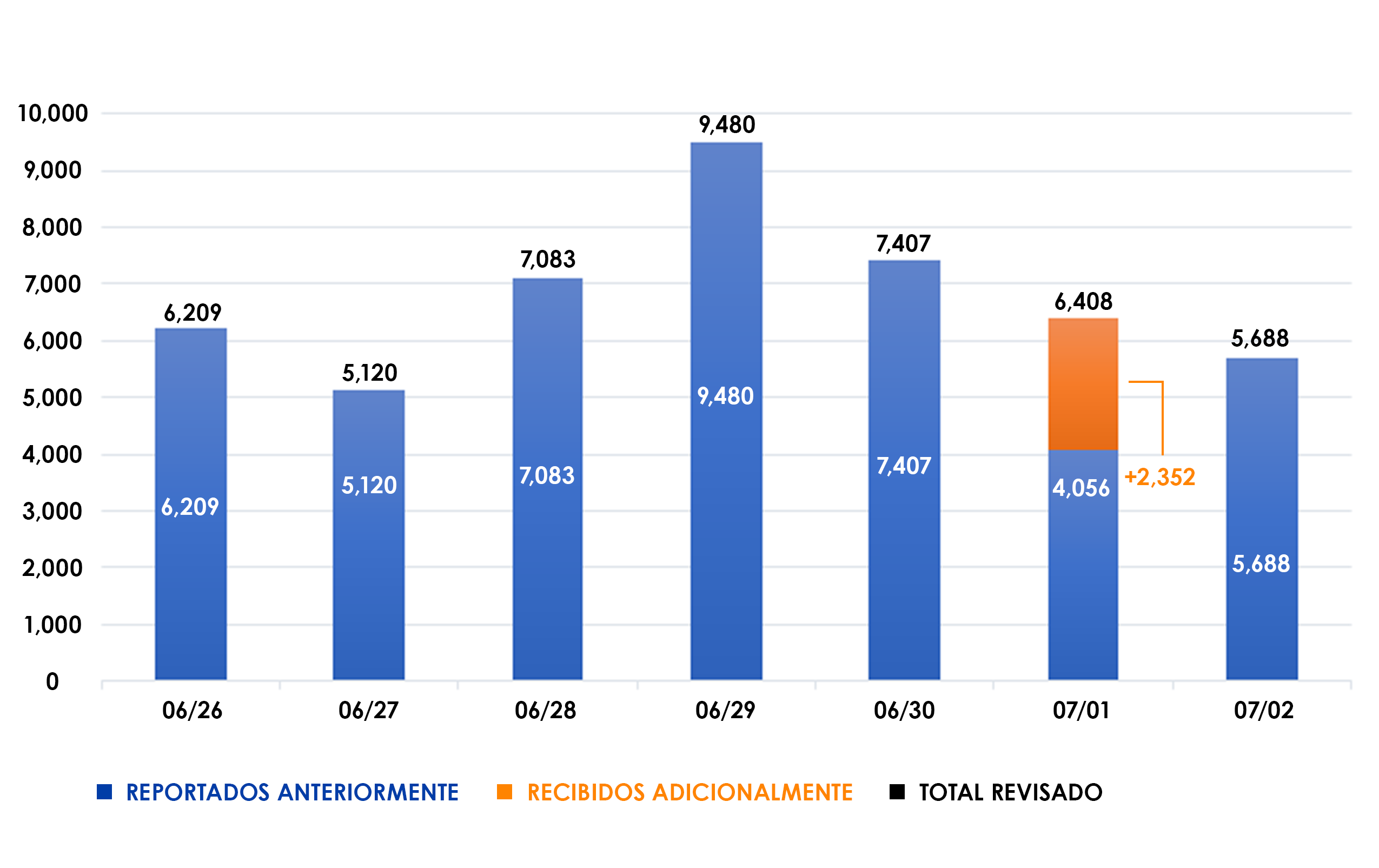 2deJulio_GraphSP