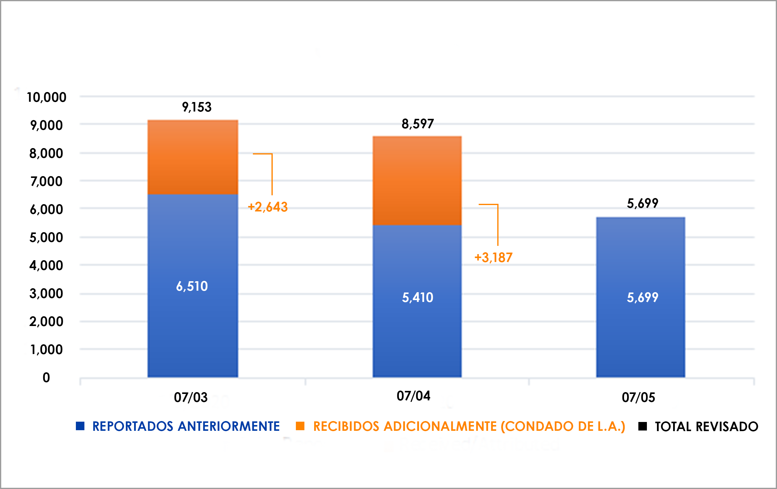 6Julio_GraphSP