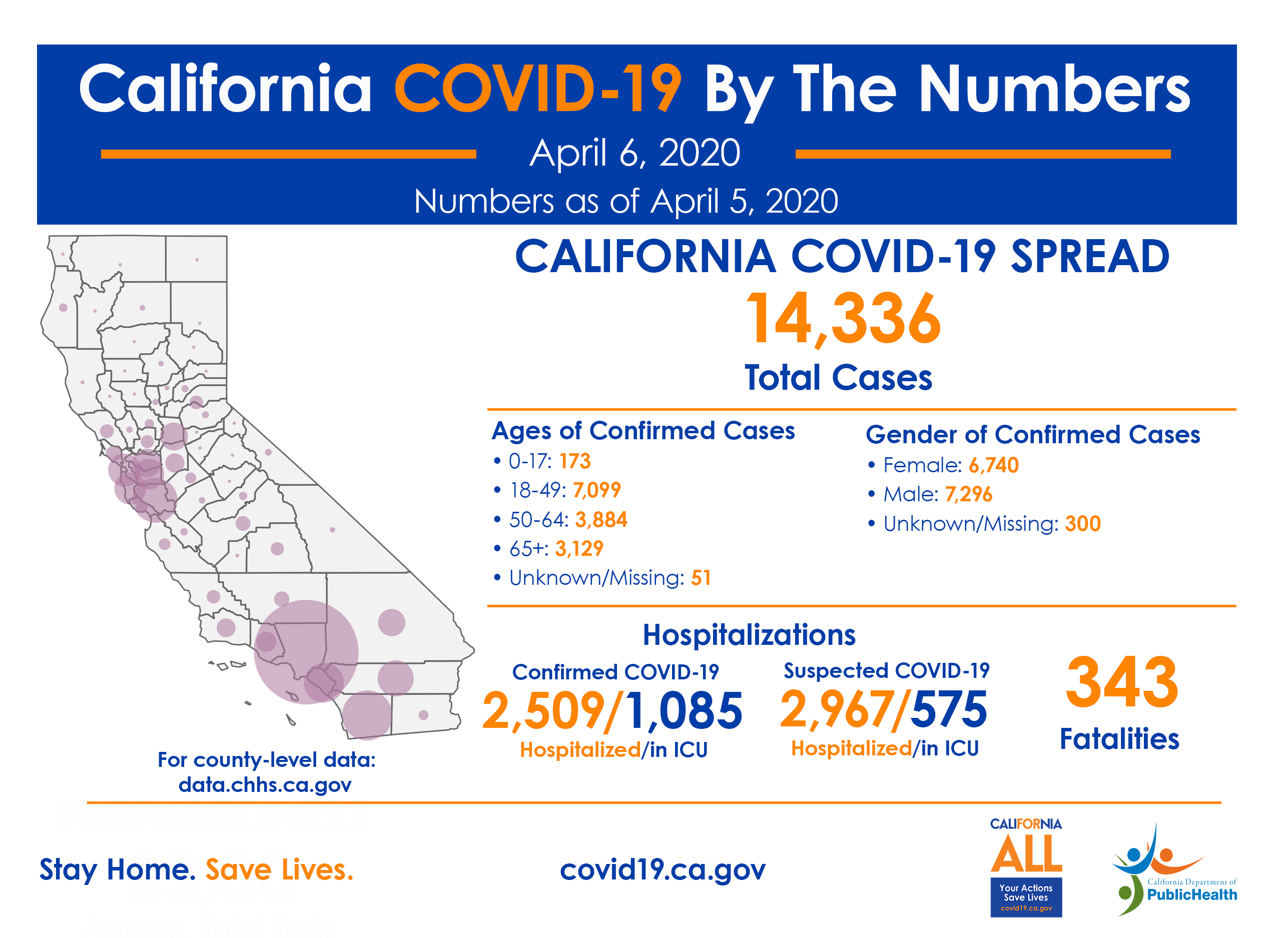 California COVID-19 By the Numbers as of April 6, 2020