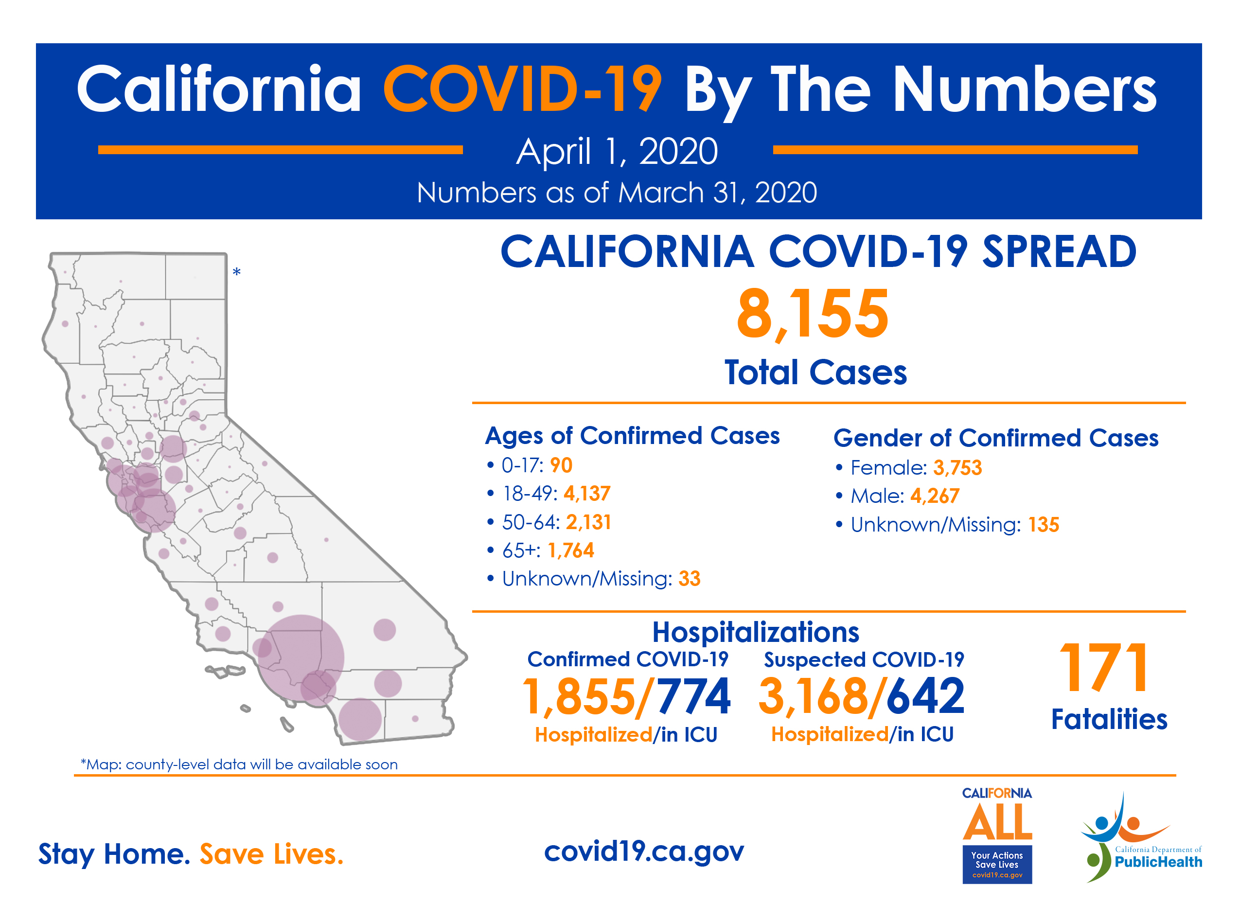 CA_COVID-19_ByTheNumbers