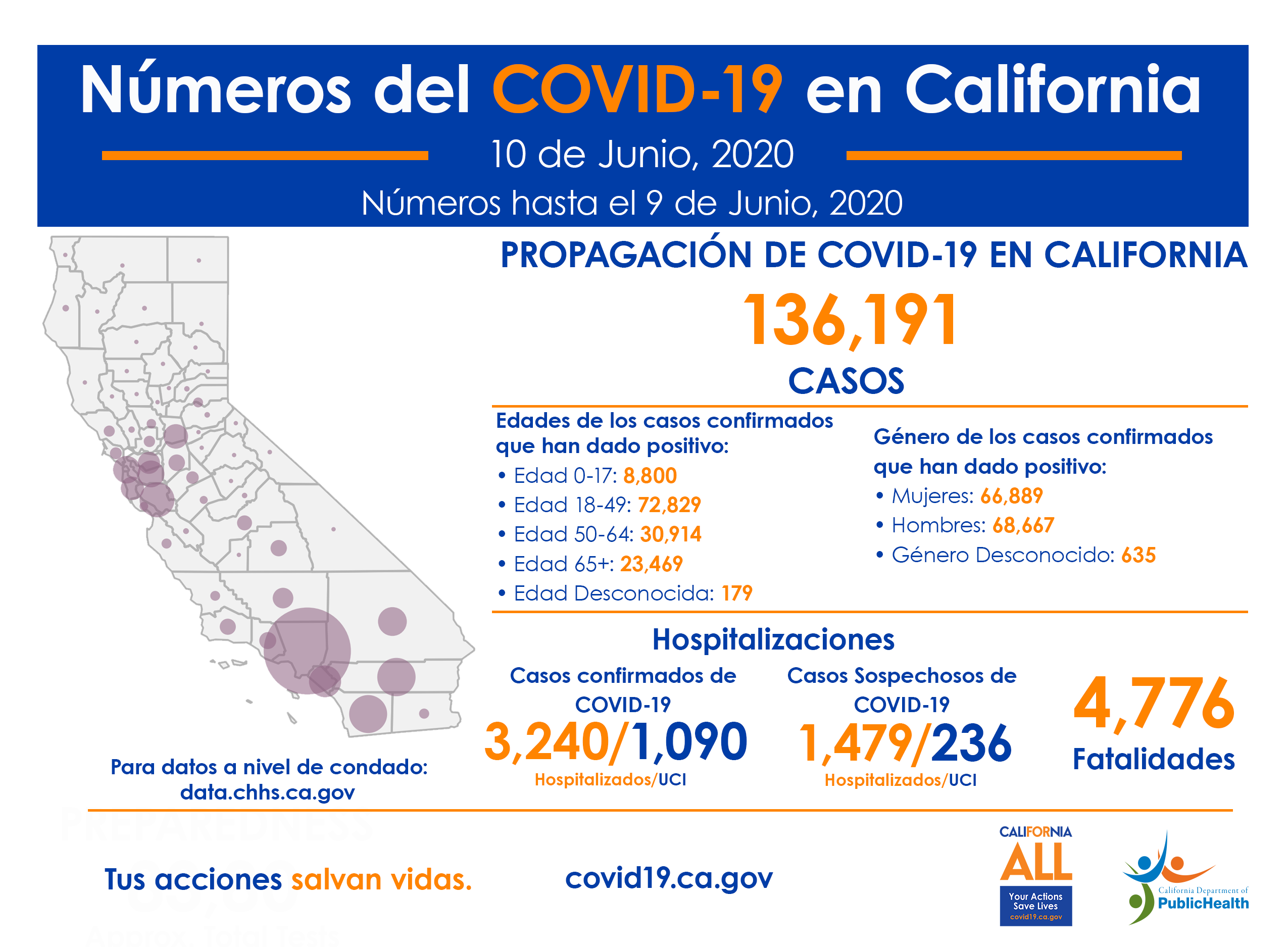 CA_COVID-19_ByTheNumbersJunio10