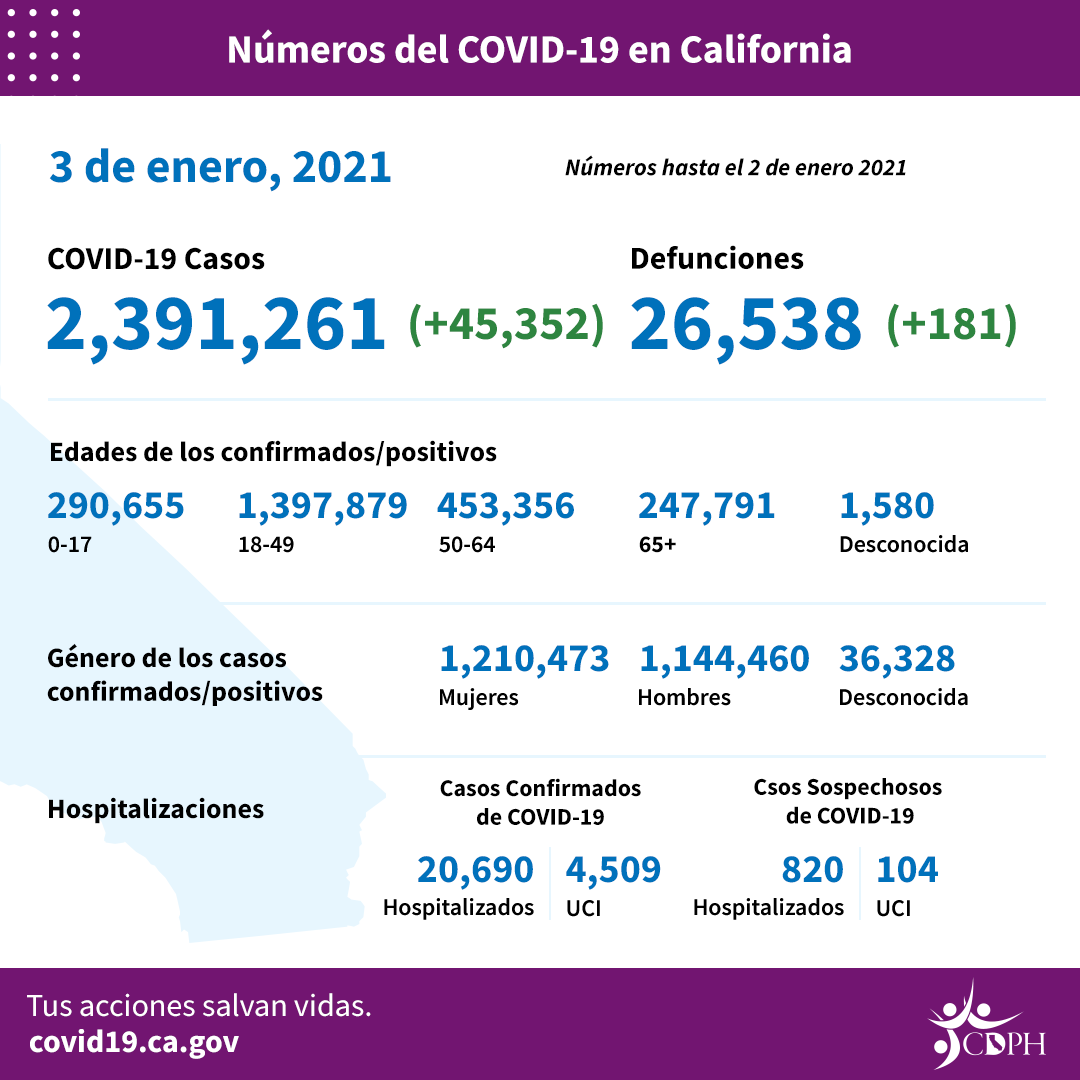 CA_COVID-19_ByTheNumbers_01-03_SP