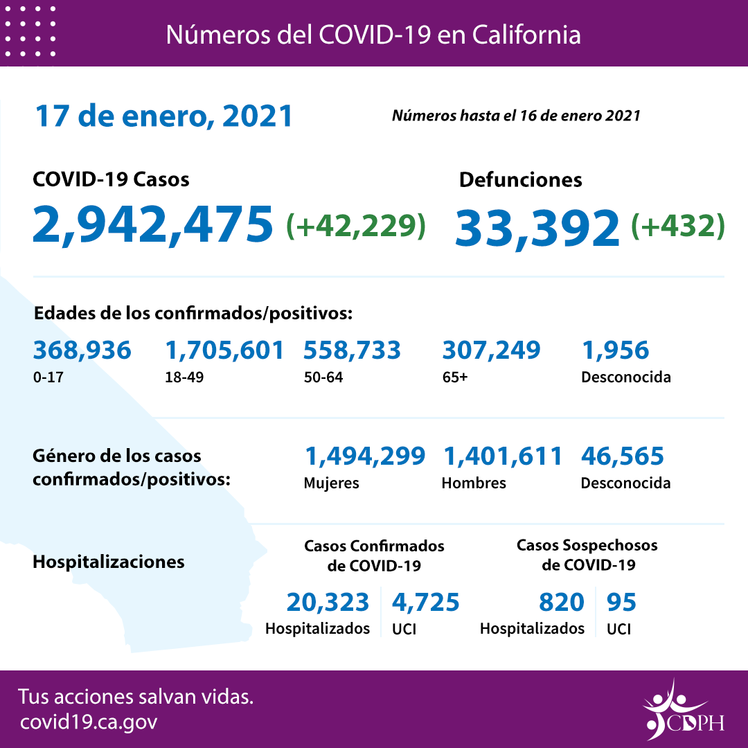 CA_COVID-19_ByTheNumbers_01-17_SP