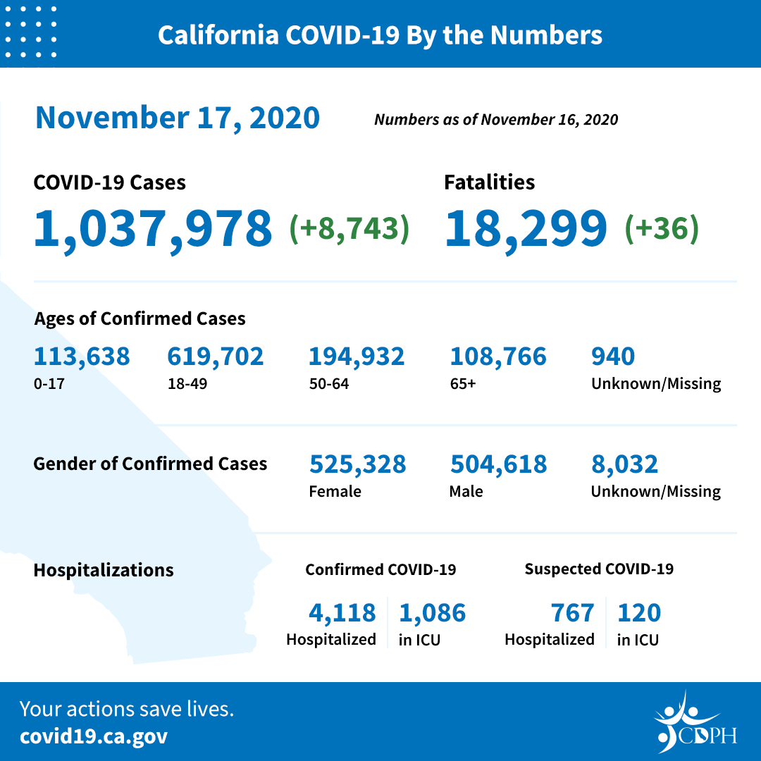 CA_COVID-19_ByTheNumbers_11-17