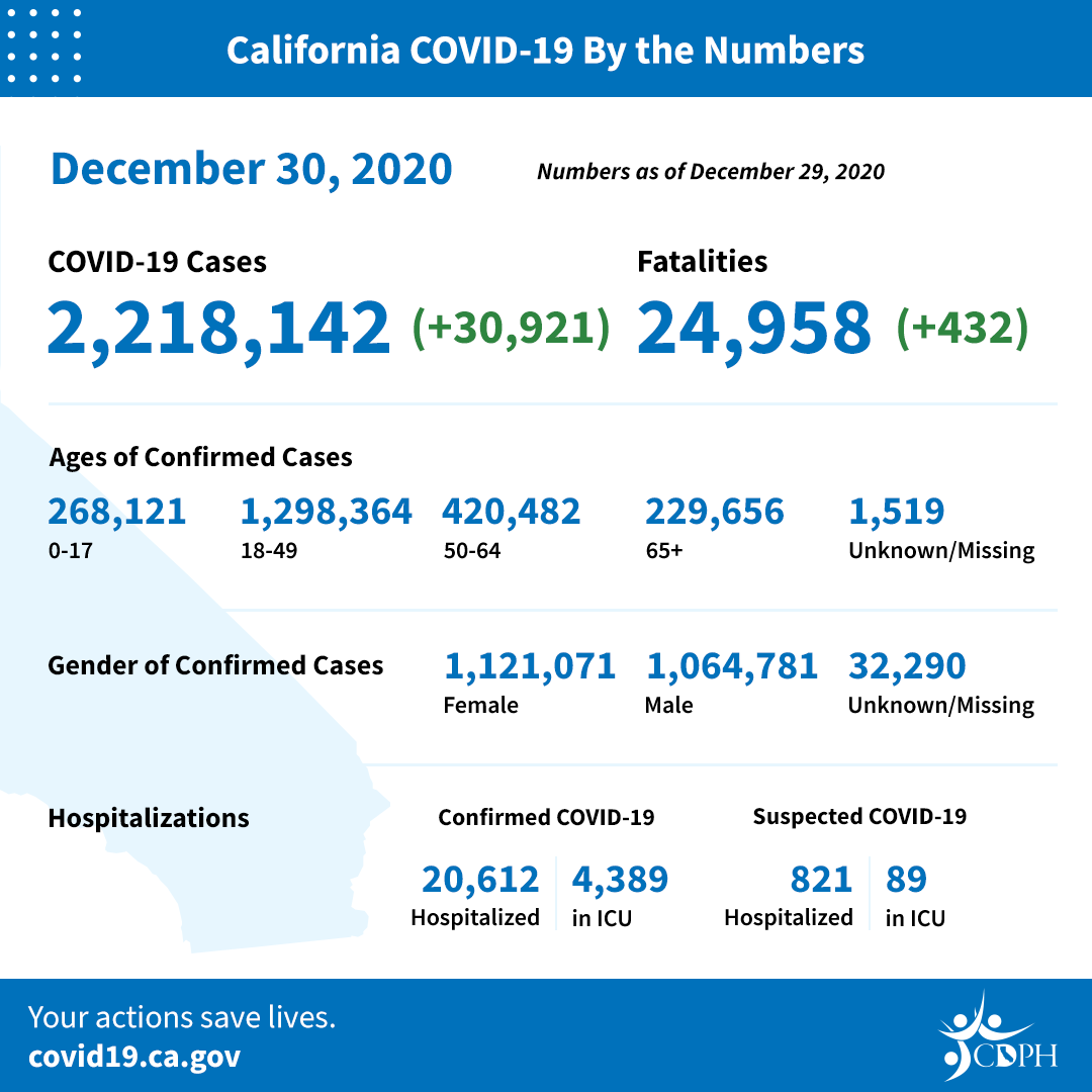 CA_COVID-19_ByTheNumbers_12-30