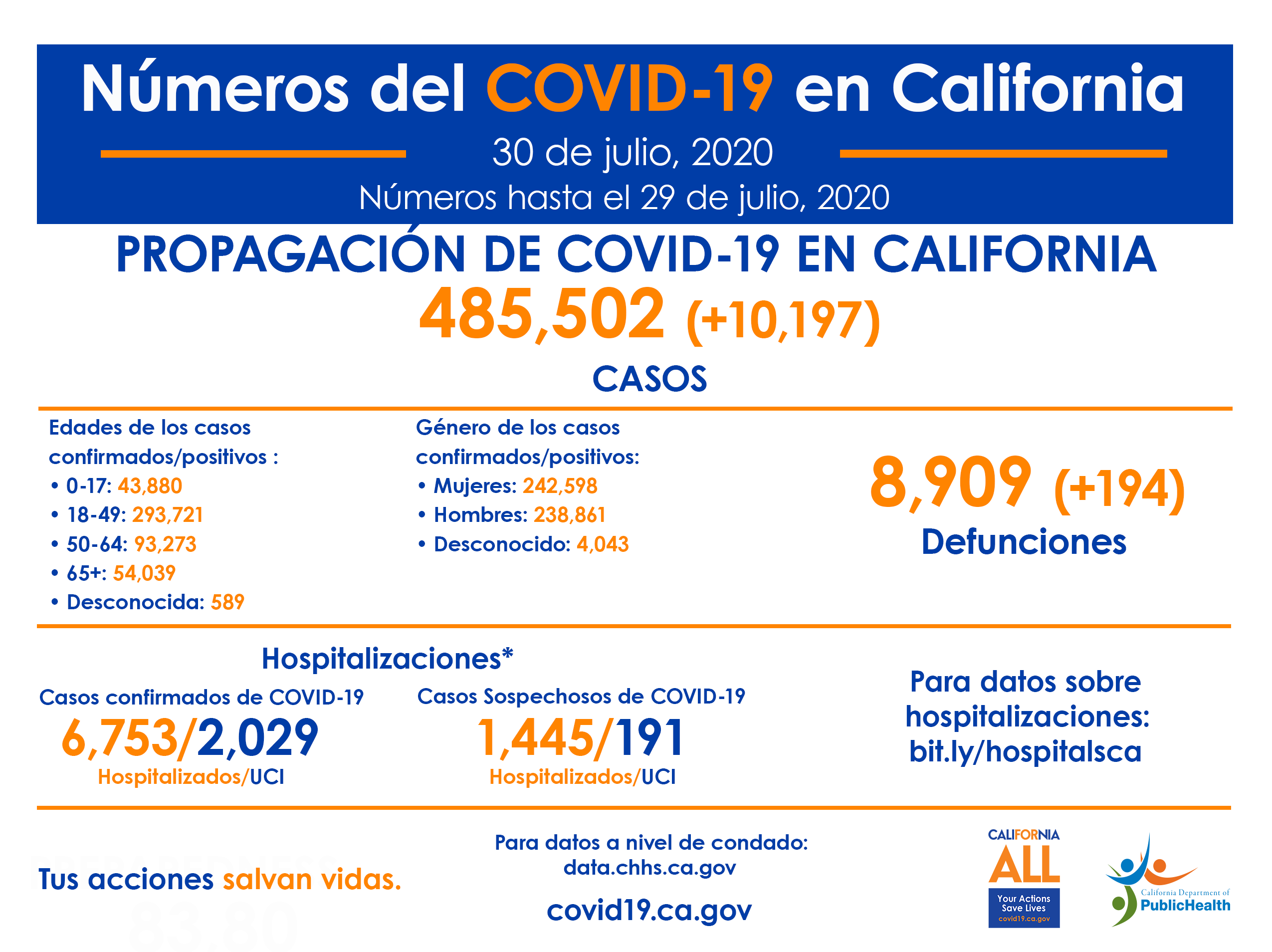 CA_COVID-19_ByTheNumbers_30deJulioh