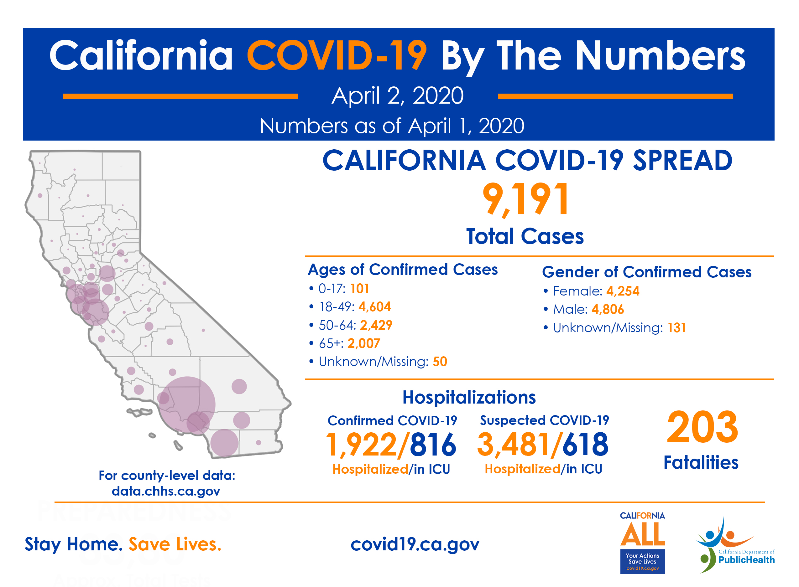 CA_COVID-19_ByTheNumbers_42