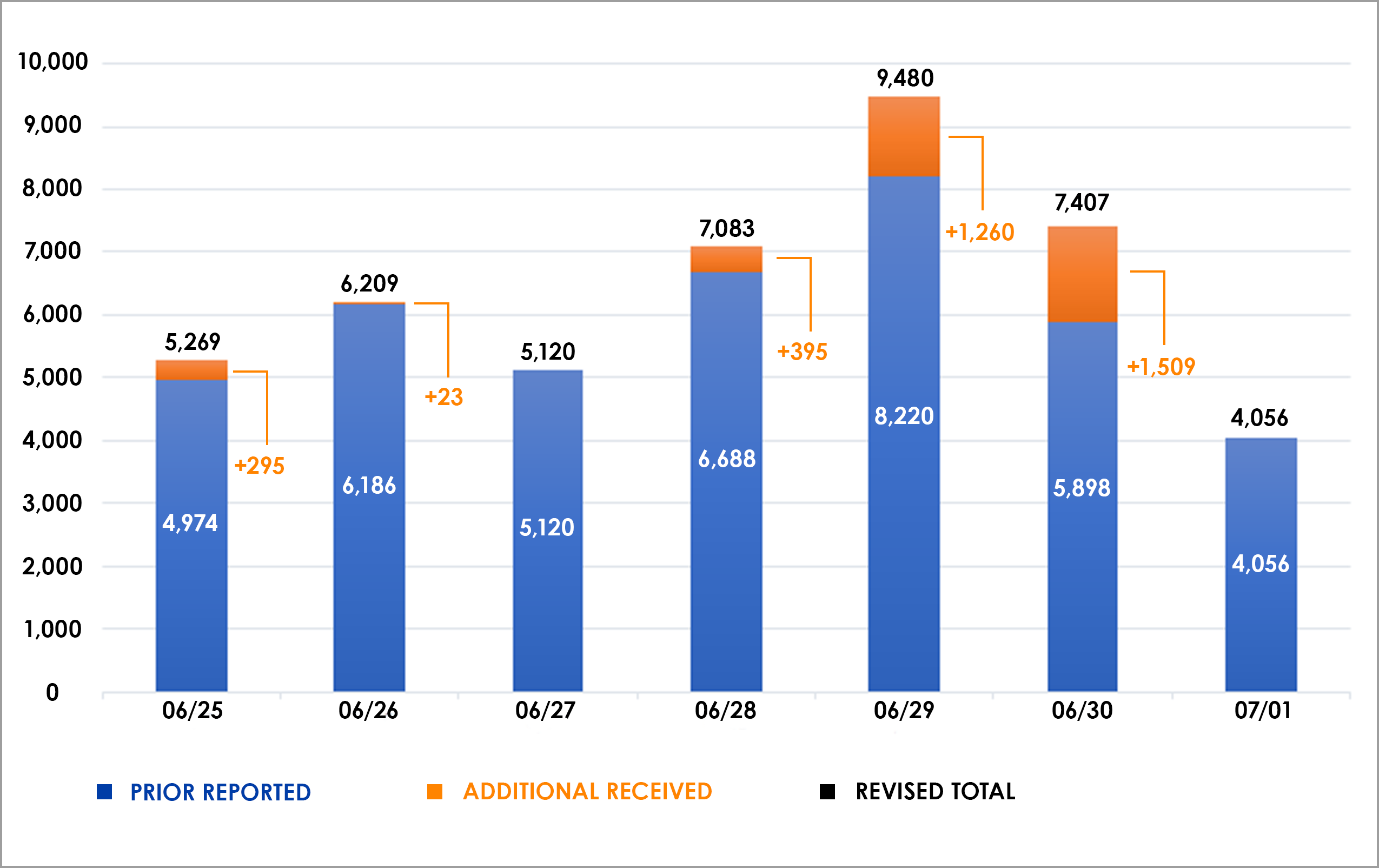 July2_CA_COVID-19_ByTheNumbers_Stacked