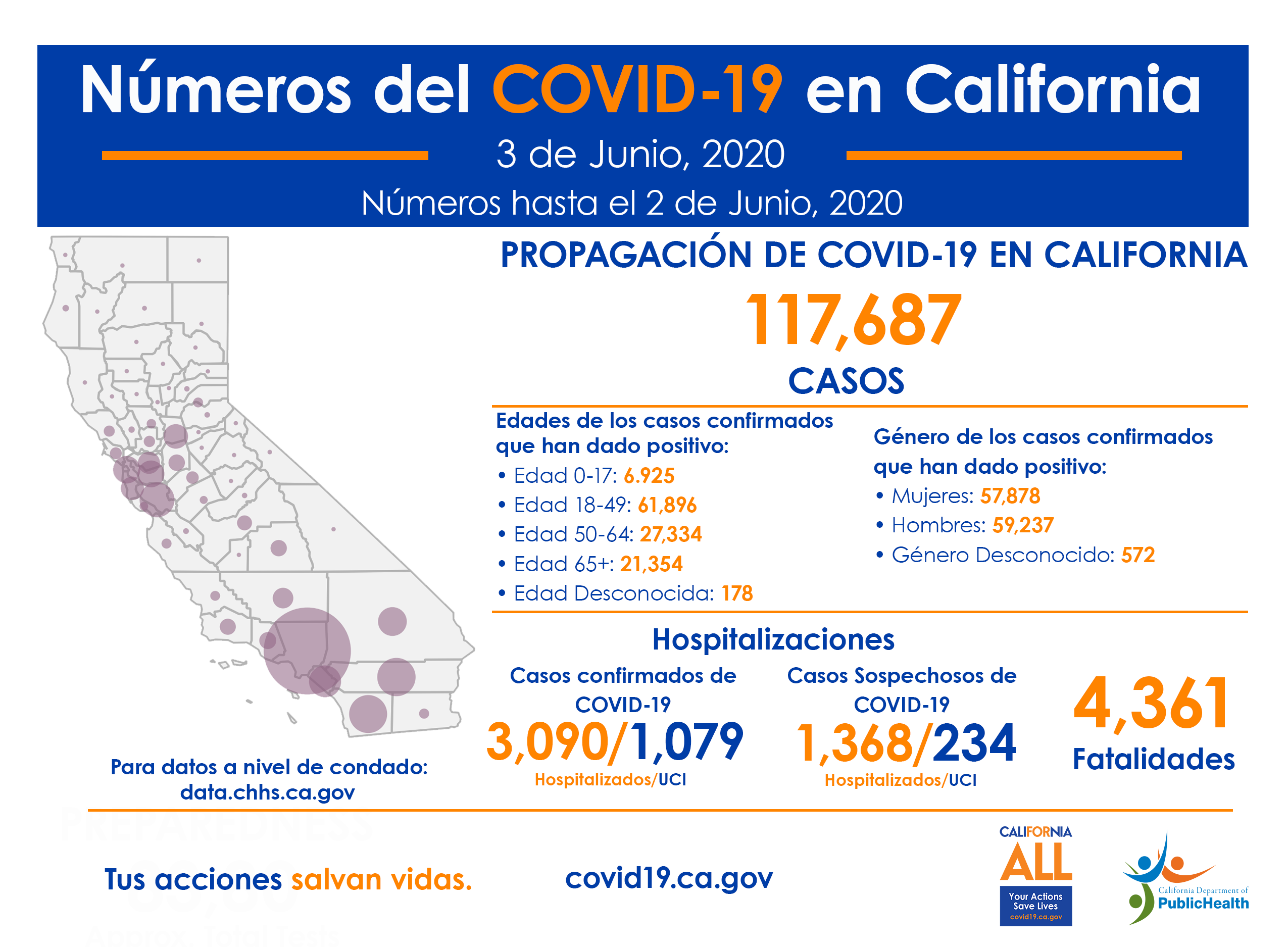 CA_COVID-19_ByTheNumbers_Spanish