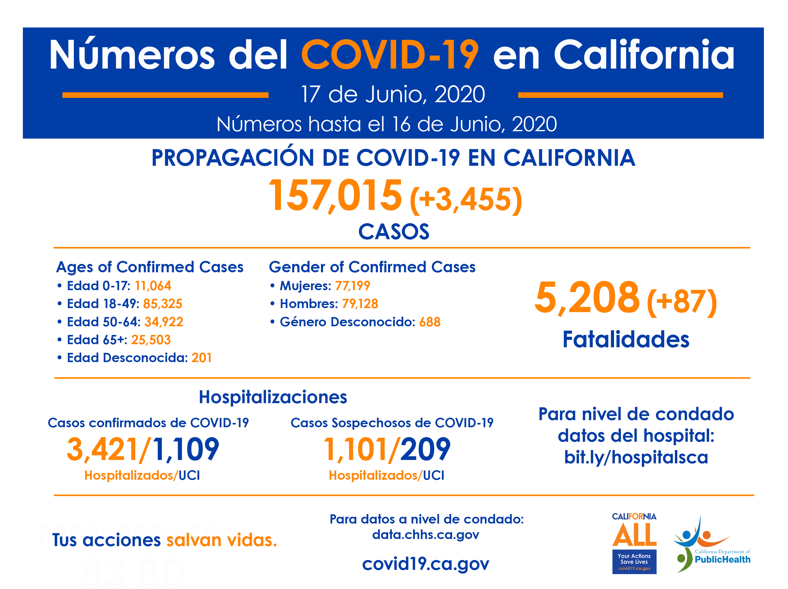 CA_COVID-19_Numeros17Junio