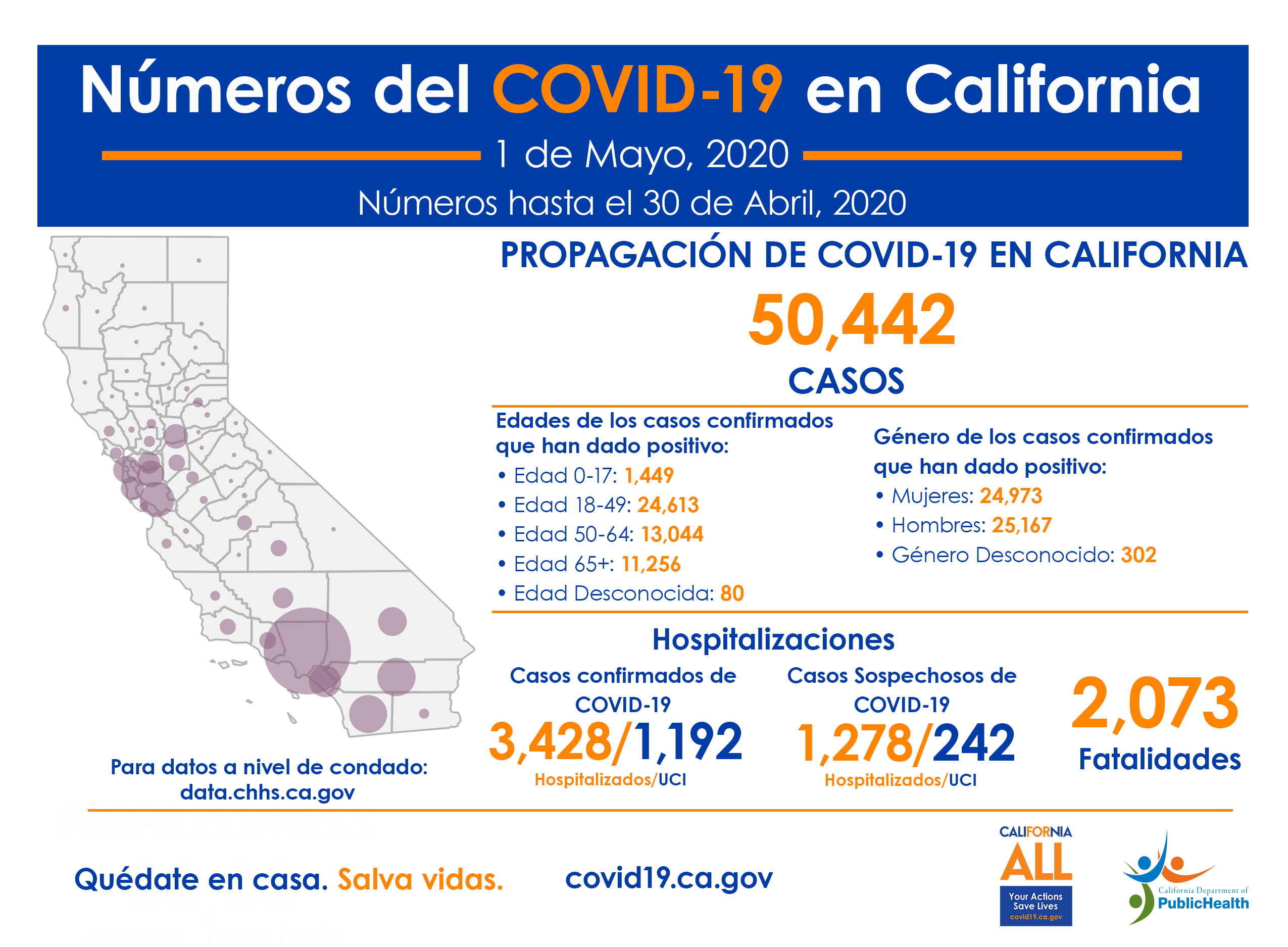 Numeros de COVID-19