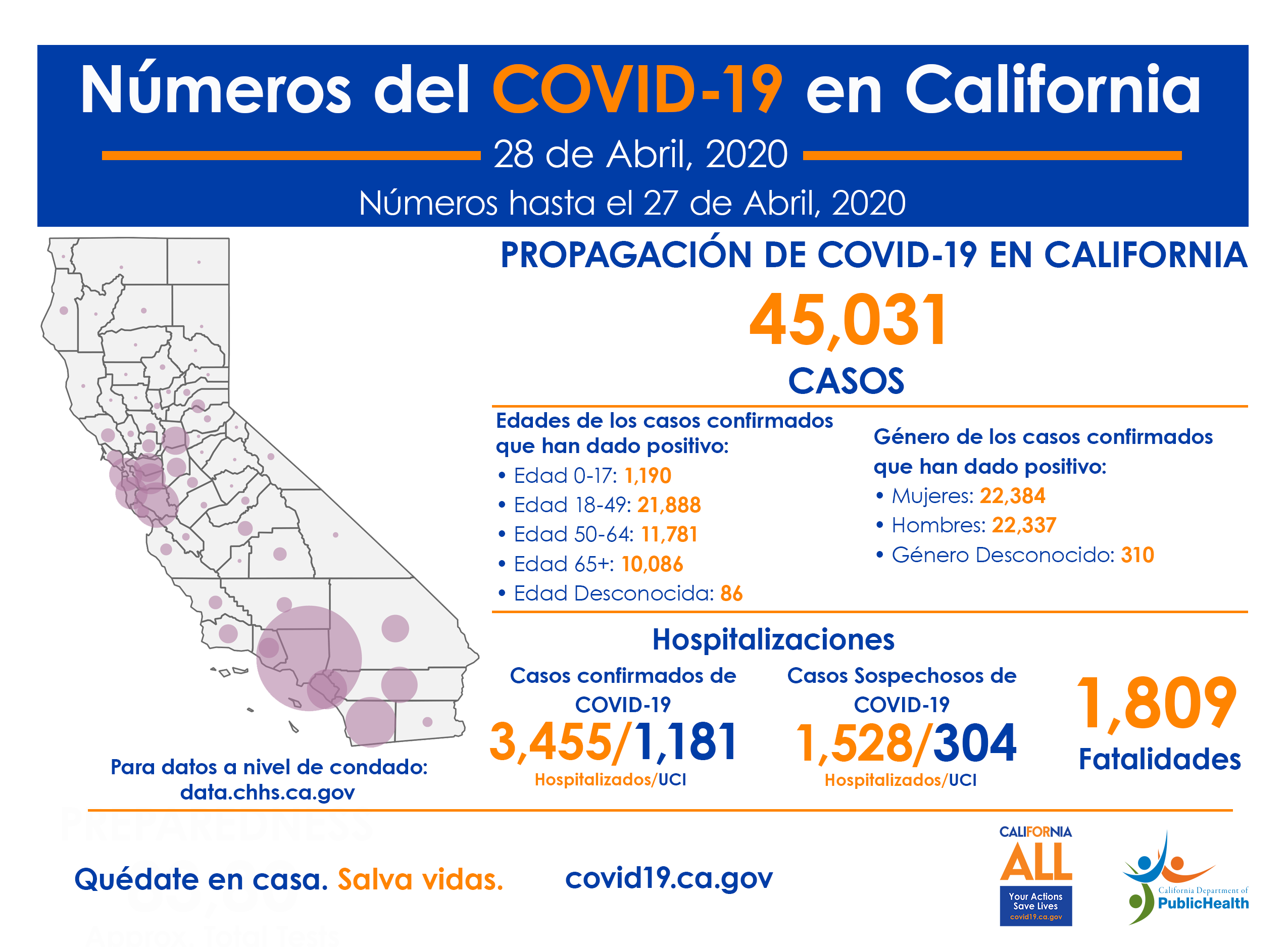 CA_COVID-19_NumerosCOVID_28Abril