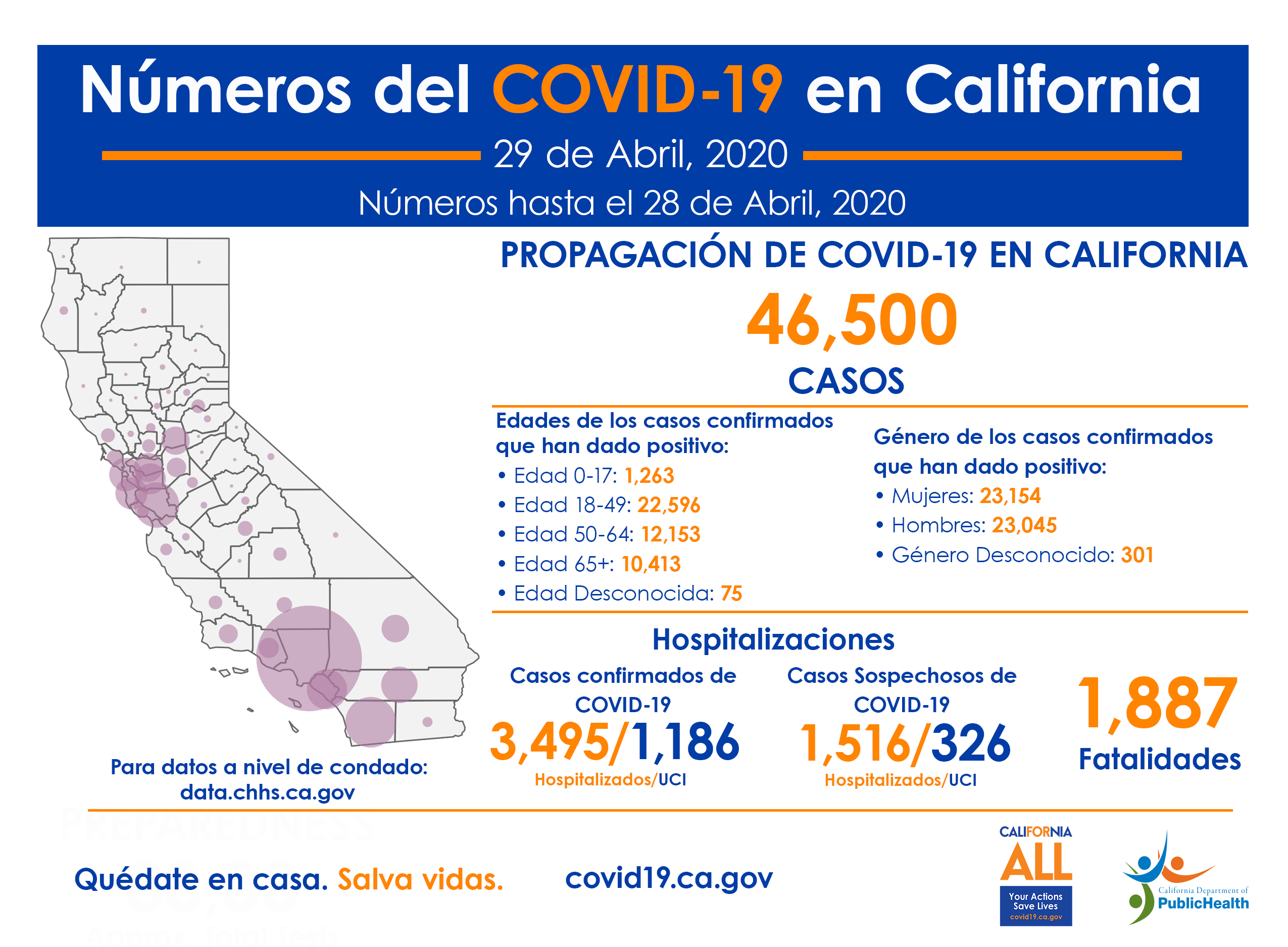 CA_COVID-19_NumerosCOVID_29Abril