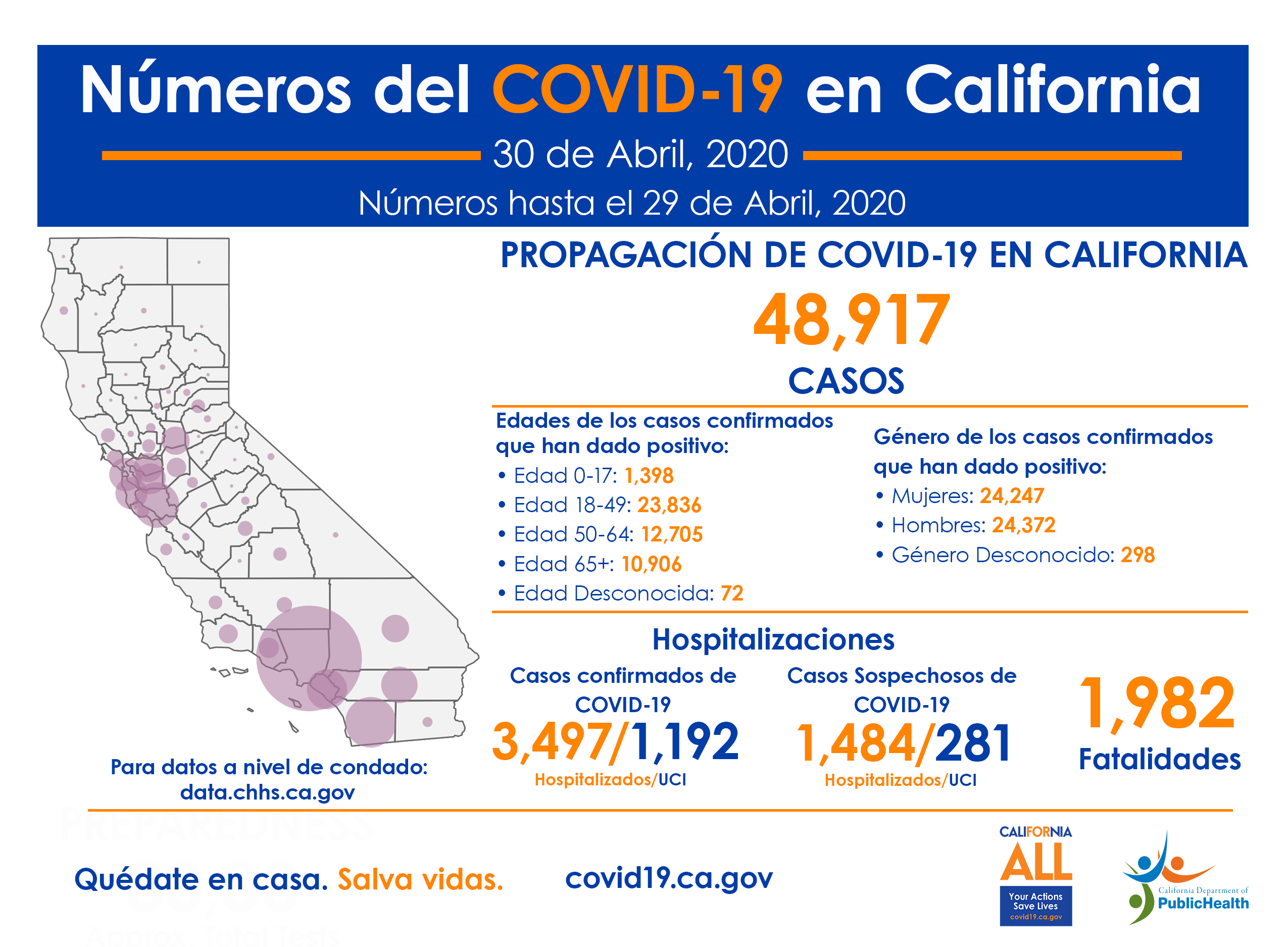 CA_COVID-19_NumerosCOVID_30Abril