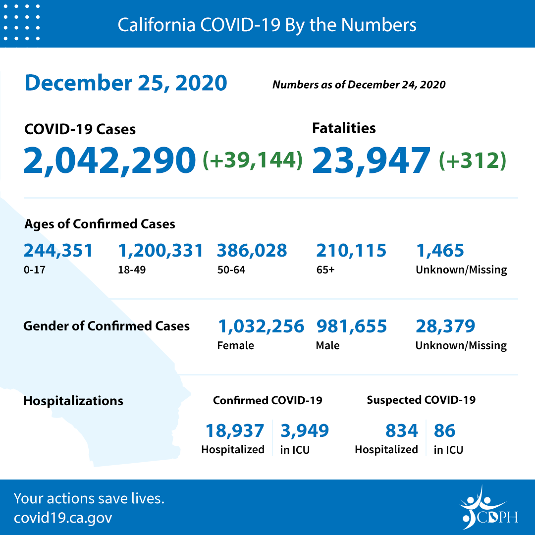 CA COVID-19 by the numbers 12-25