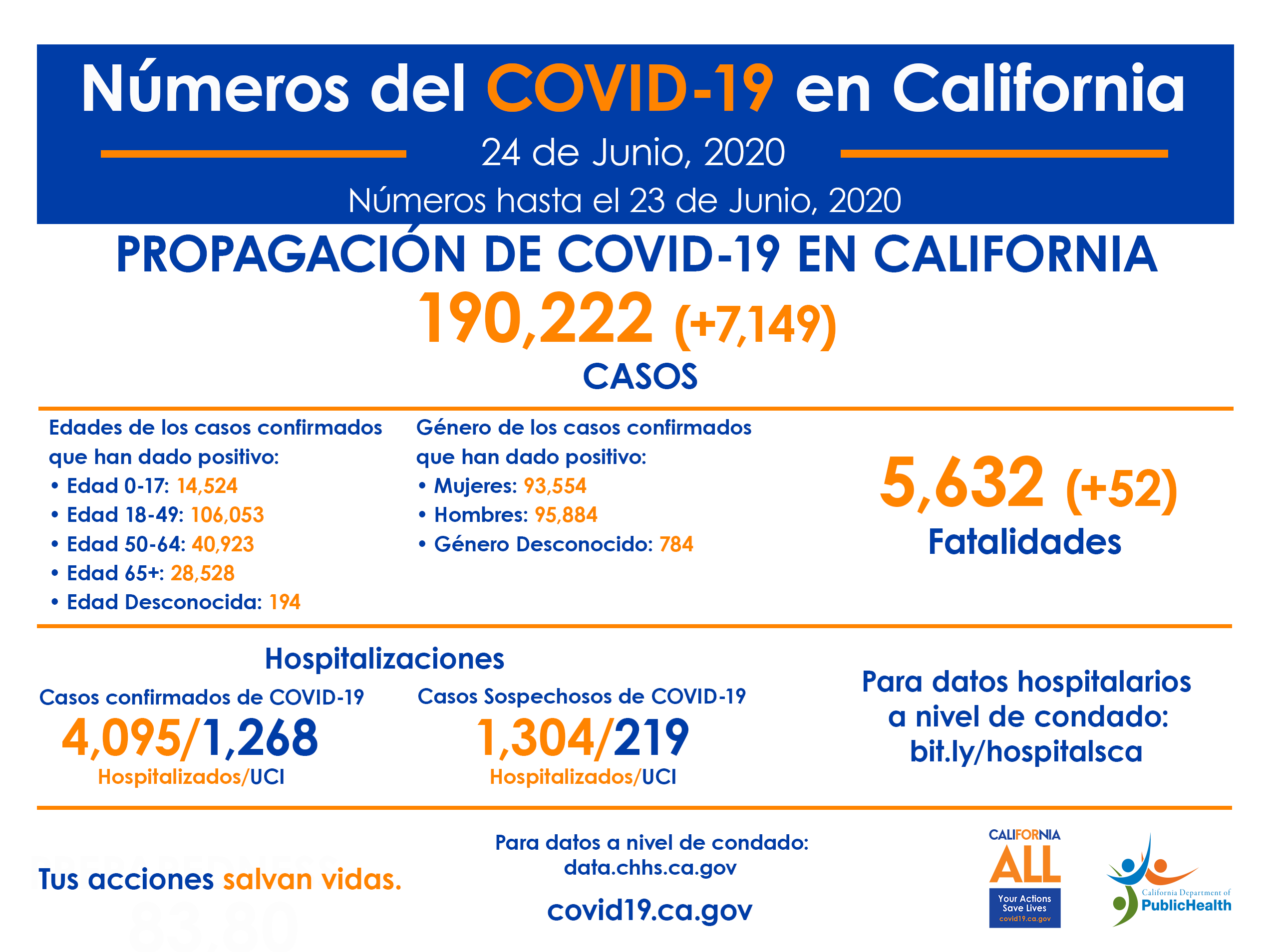 COVID-19_Numeros_24Junio