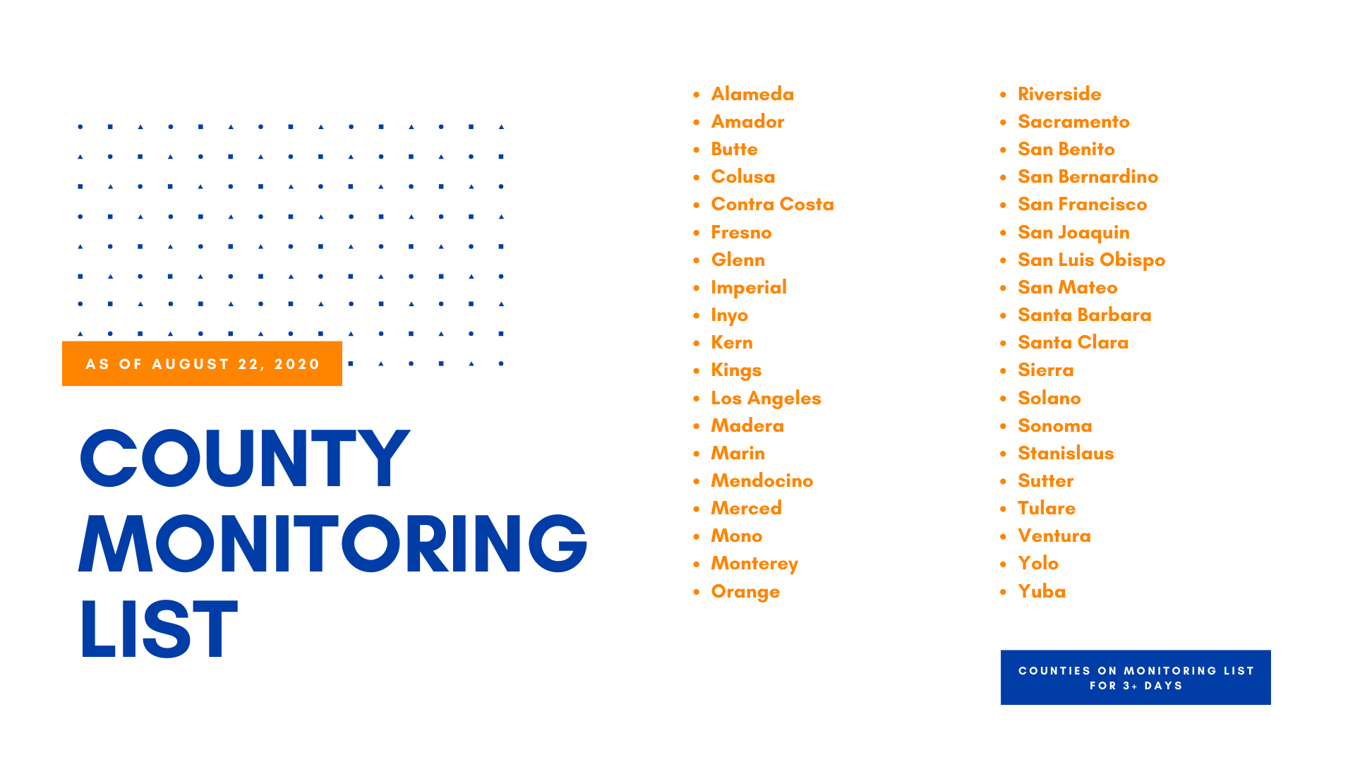 County Monitoring Graphic