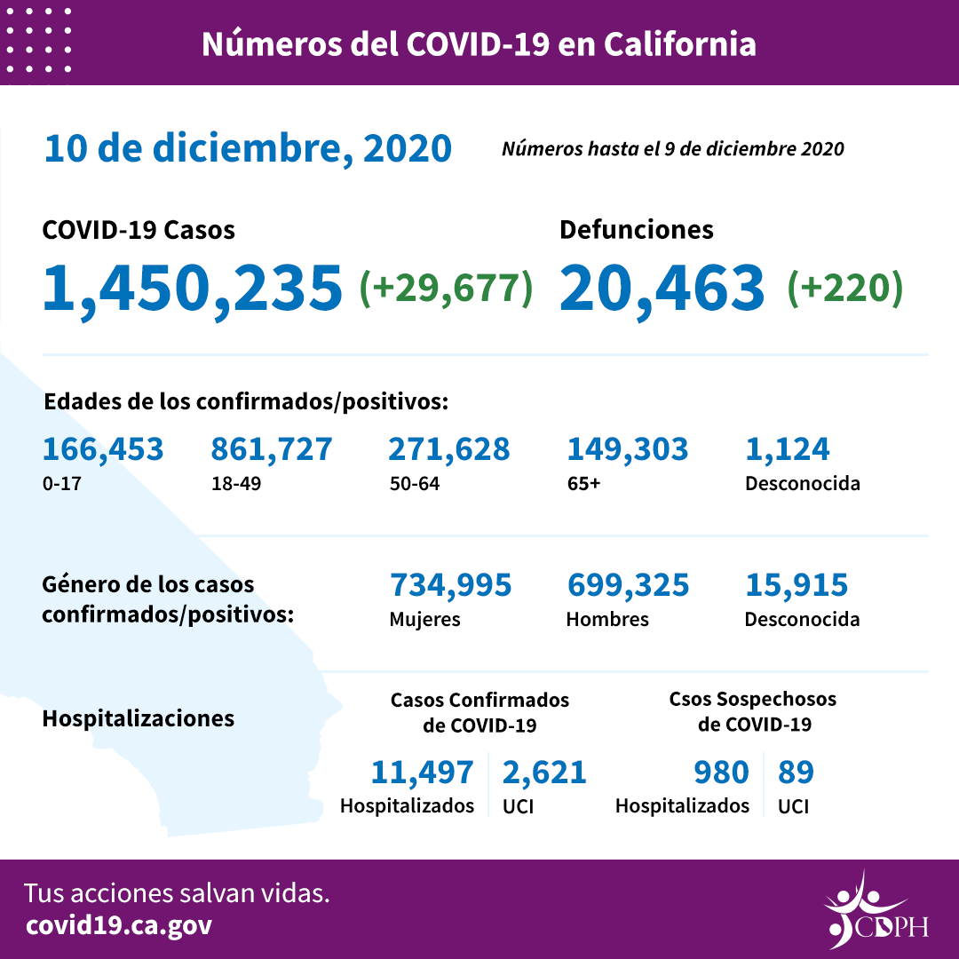 Dec10_CA_COVID-19_ByTheNumbers_Spanish