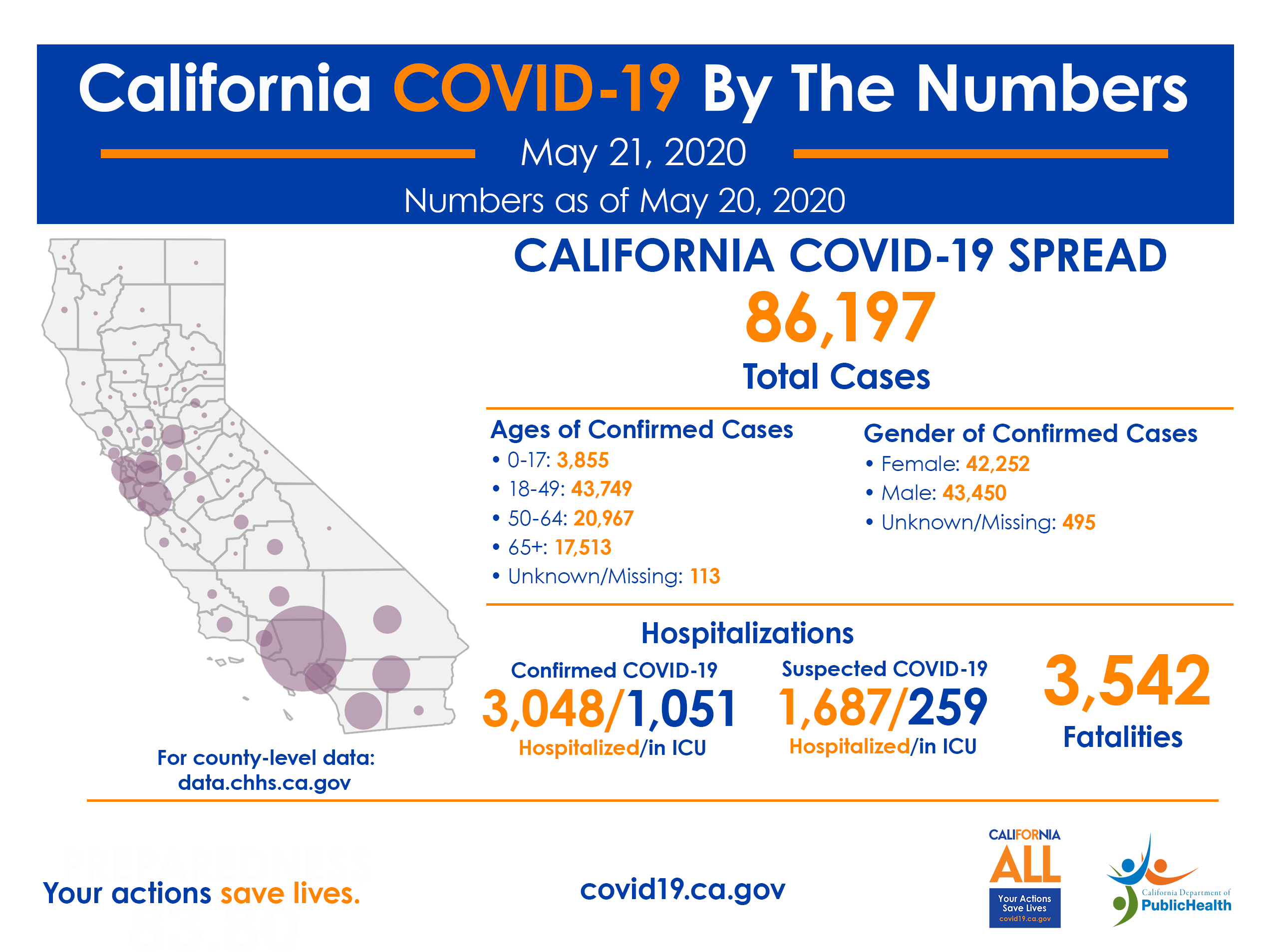 CA_COVID-19_ByTheNumbers_Half