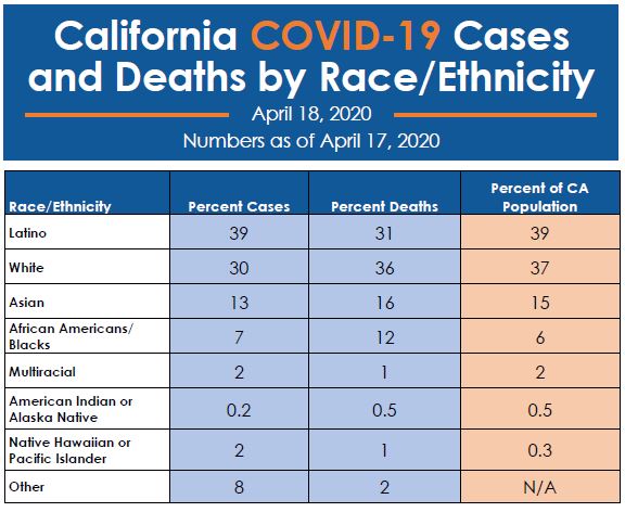 COVID-19 Racial Demographics