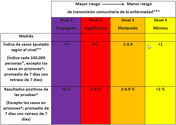 RiesgoDeTransmisionComunitaria