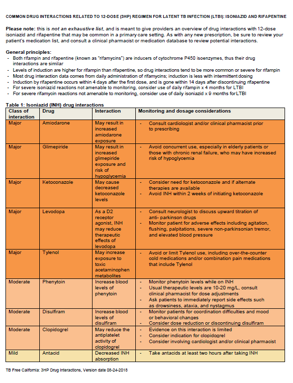 Drug-interaction-capture