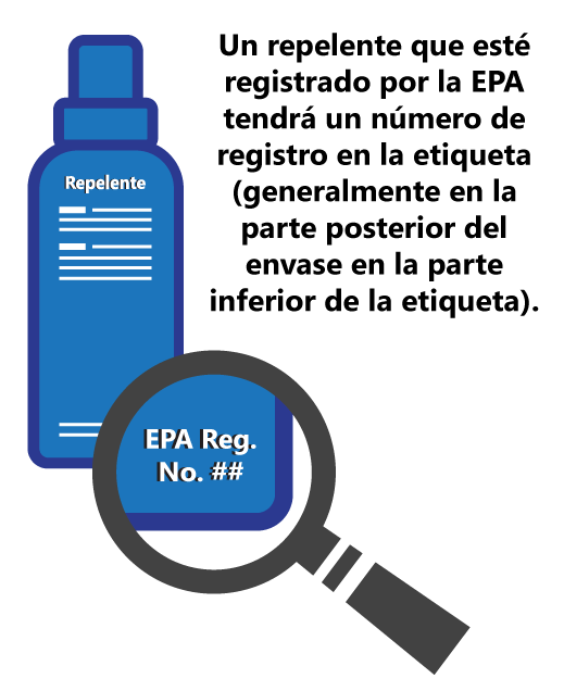 Un repelente que esté registrado por la EPA tendrá un número de registro en la etiqueta