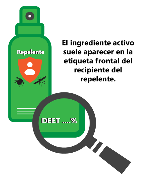 El ingrediente activo suele aparecer en la etiqueta frontal del recipiente del repelente