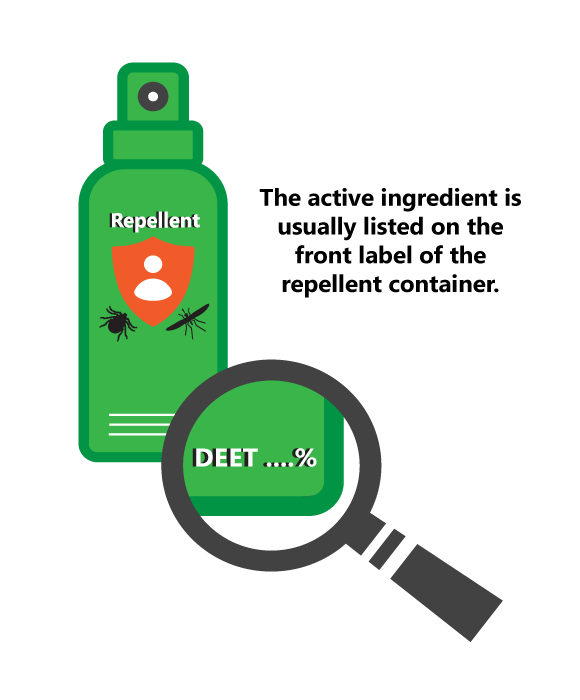 The active ingredient is usually listed on the front label of the repellent container