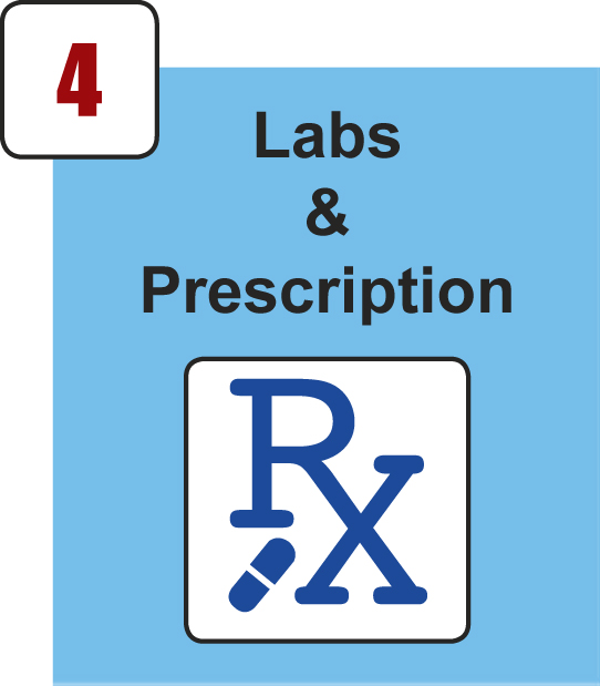 #4 Labs & Prescription