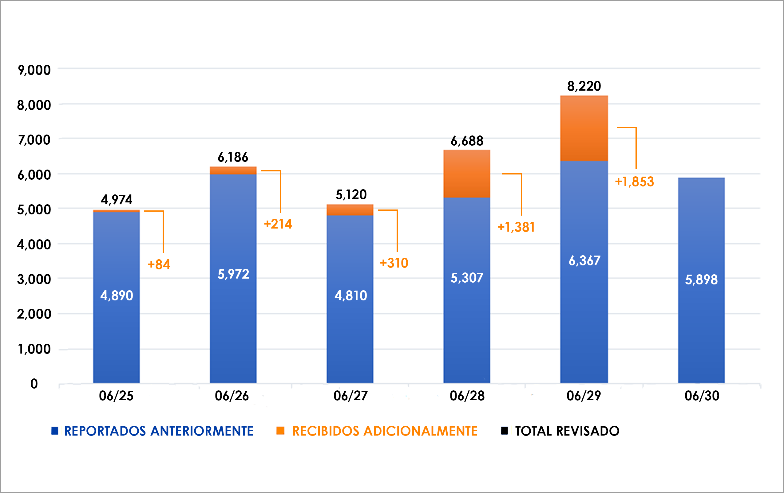 1deJulio_GraphSP