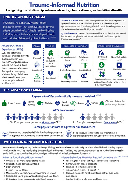 Trauma Informed Nutrition