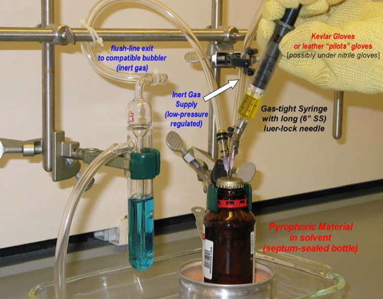Photo diagram shows pyrophoric material in bottle with tubes sticking into metal cap on top of bottle. A hand is extracting liquid from the bottle in a large syringe.