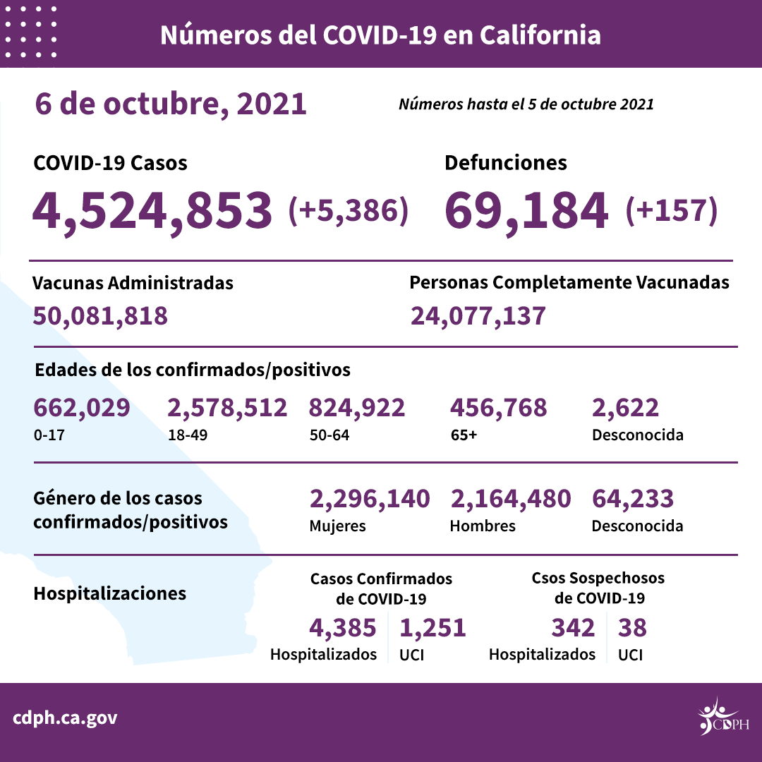 10-6_sp_daily_numbers