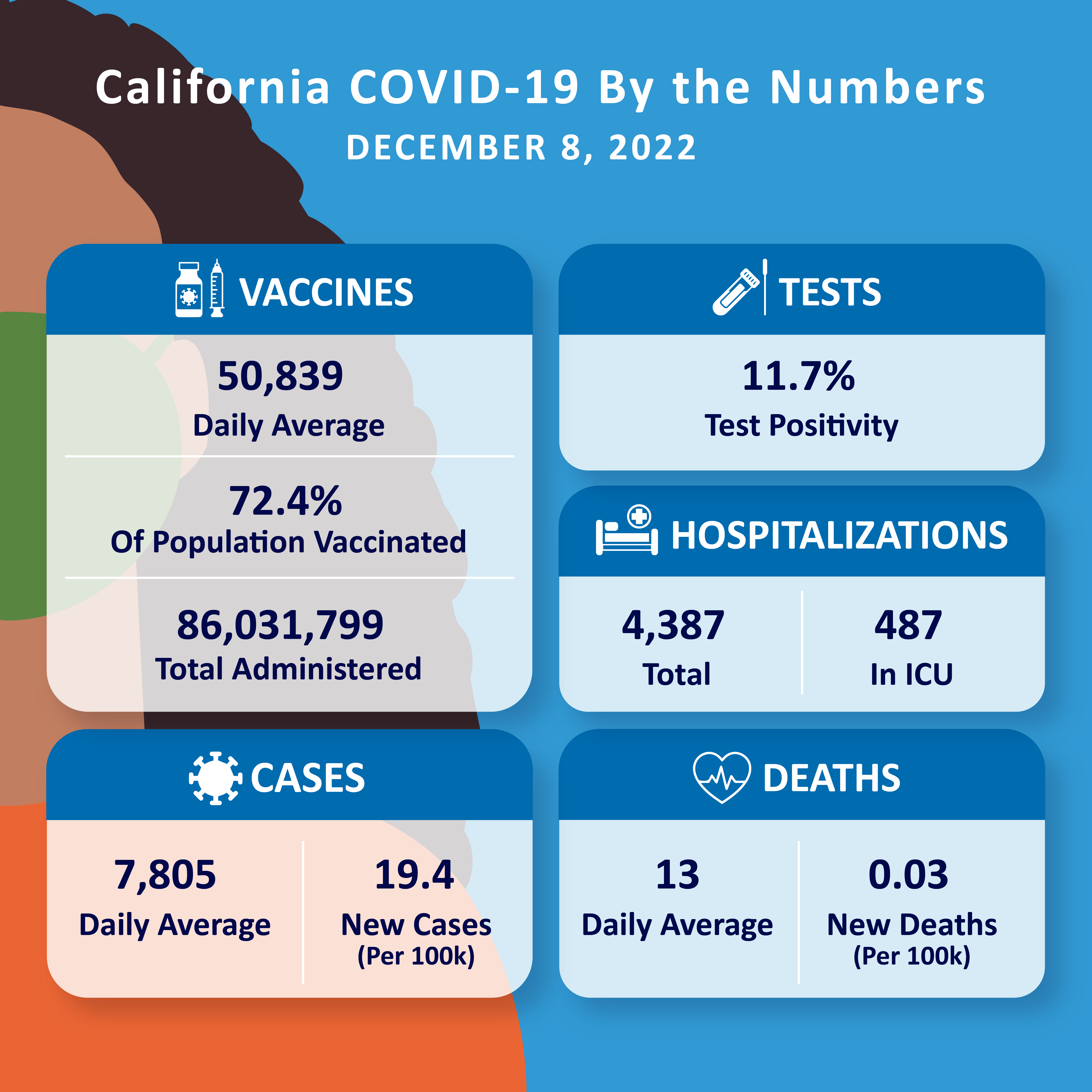 12-08-COVID-Numbers