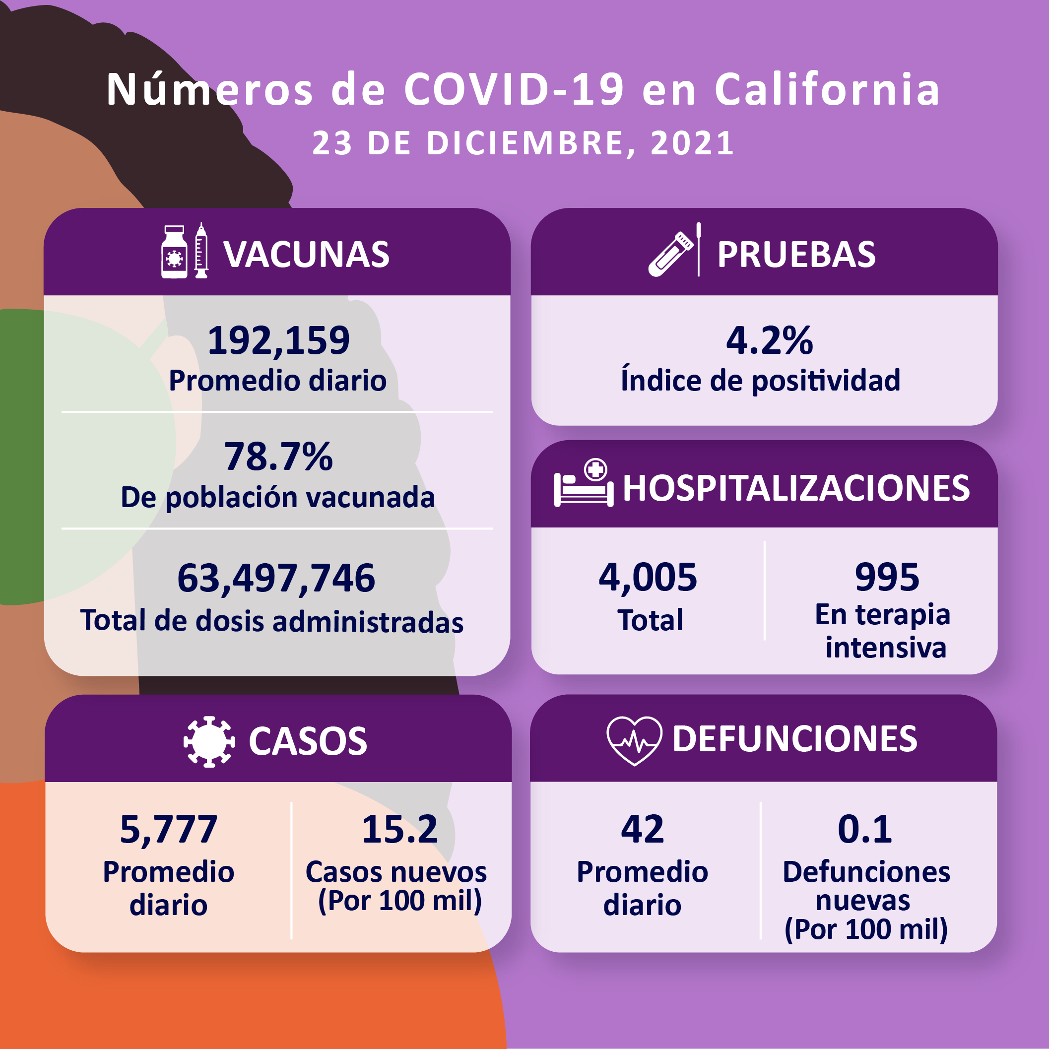 12-23_COVID%20Numbers_CDPH_SP 12-23_COVID%20Numbers_CDPH_SP