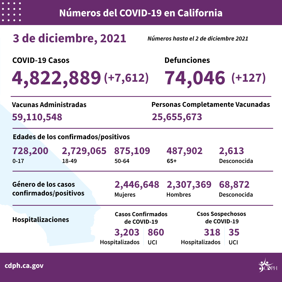 12-3_sp_daily_numbers