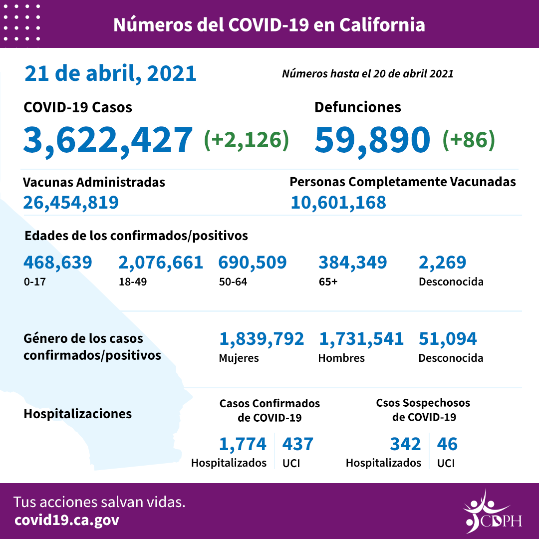 4-21_sp_daily_numbers