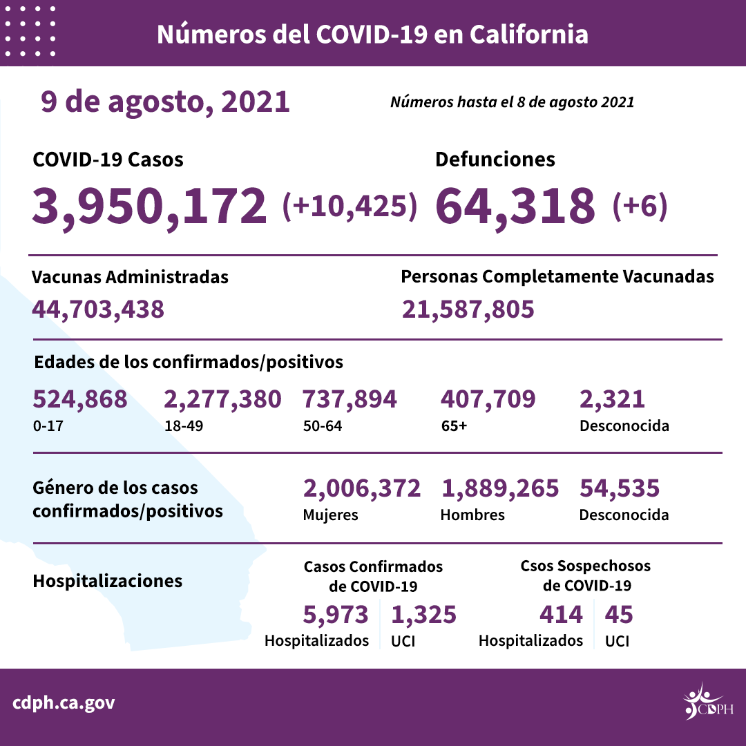 8-9_sp_daily_numbers